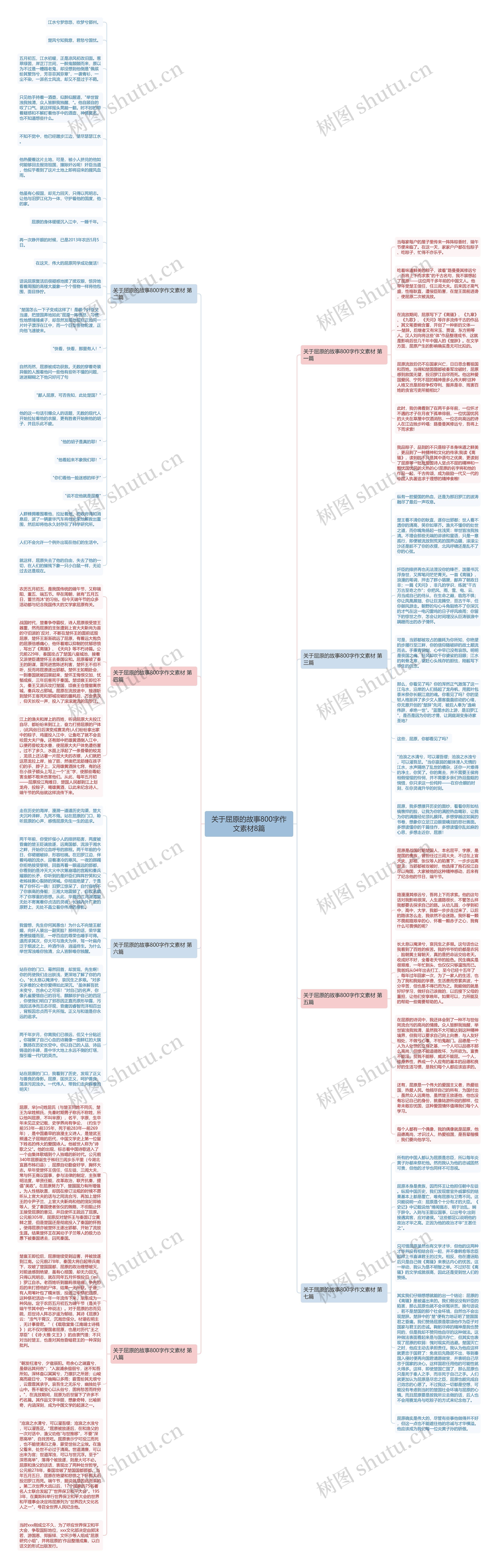 关于屈原的故事800字作文素材8篇思维导图