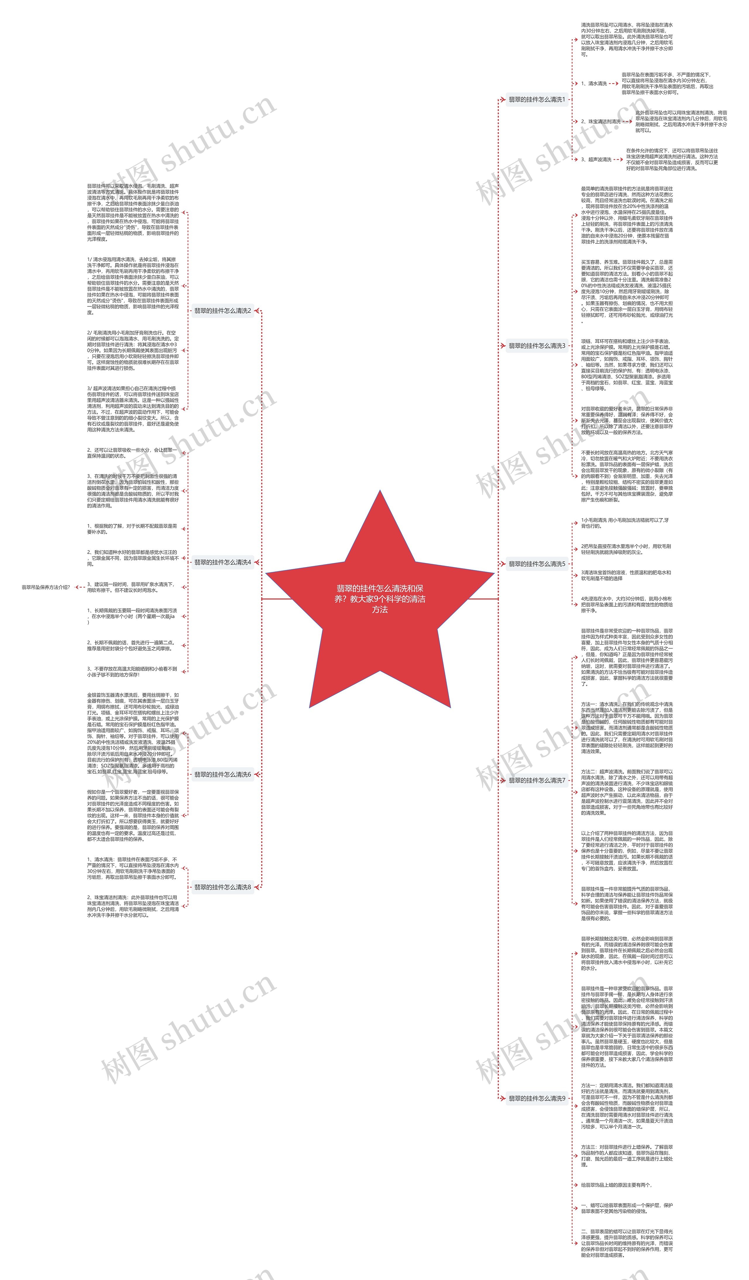 翡翠的挂件怎么清洗和保养?教大家9个科学的清洁方法 翡翠的挂件怎么清洗和保养?教大家9个科学的清洁方法