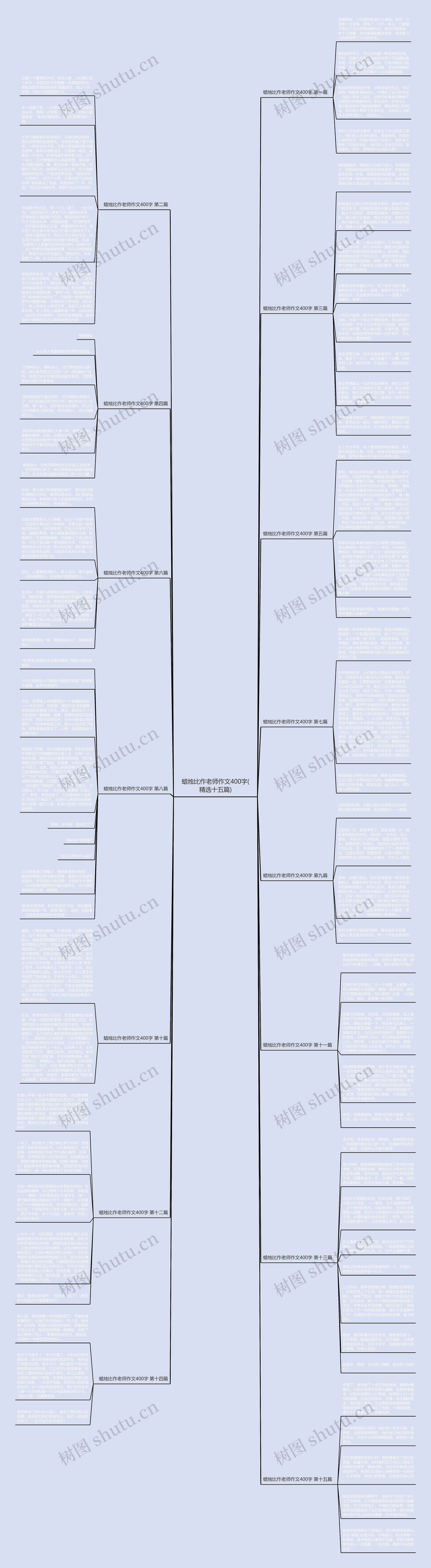 蜡烛比作老师作文400字(精选十五篇)思维导图