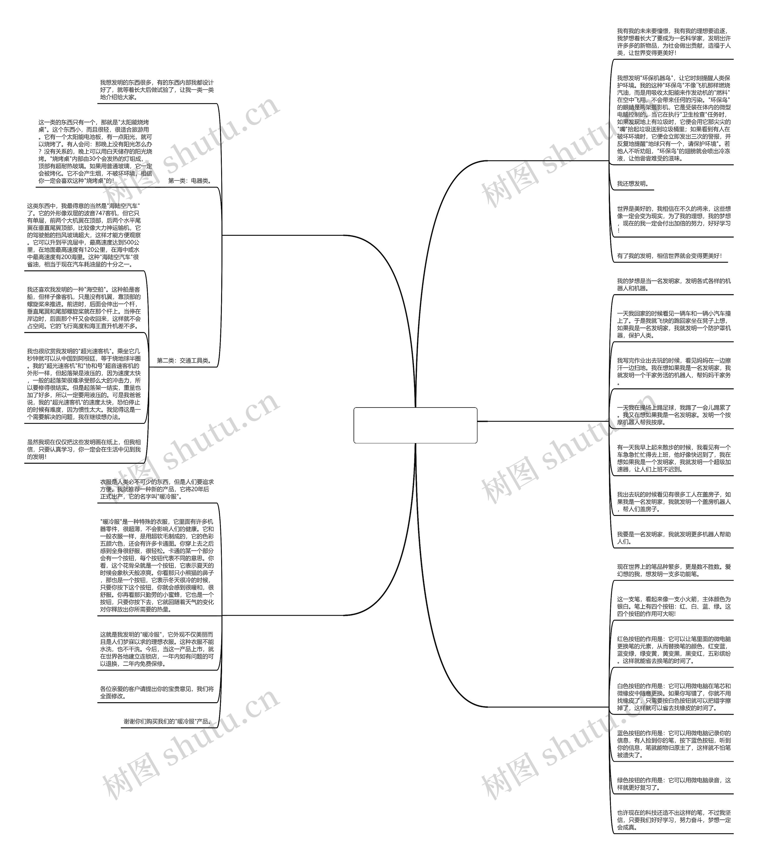 我想发明3年级作文五百字(优选五篇)思维导图