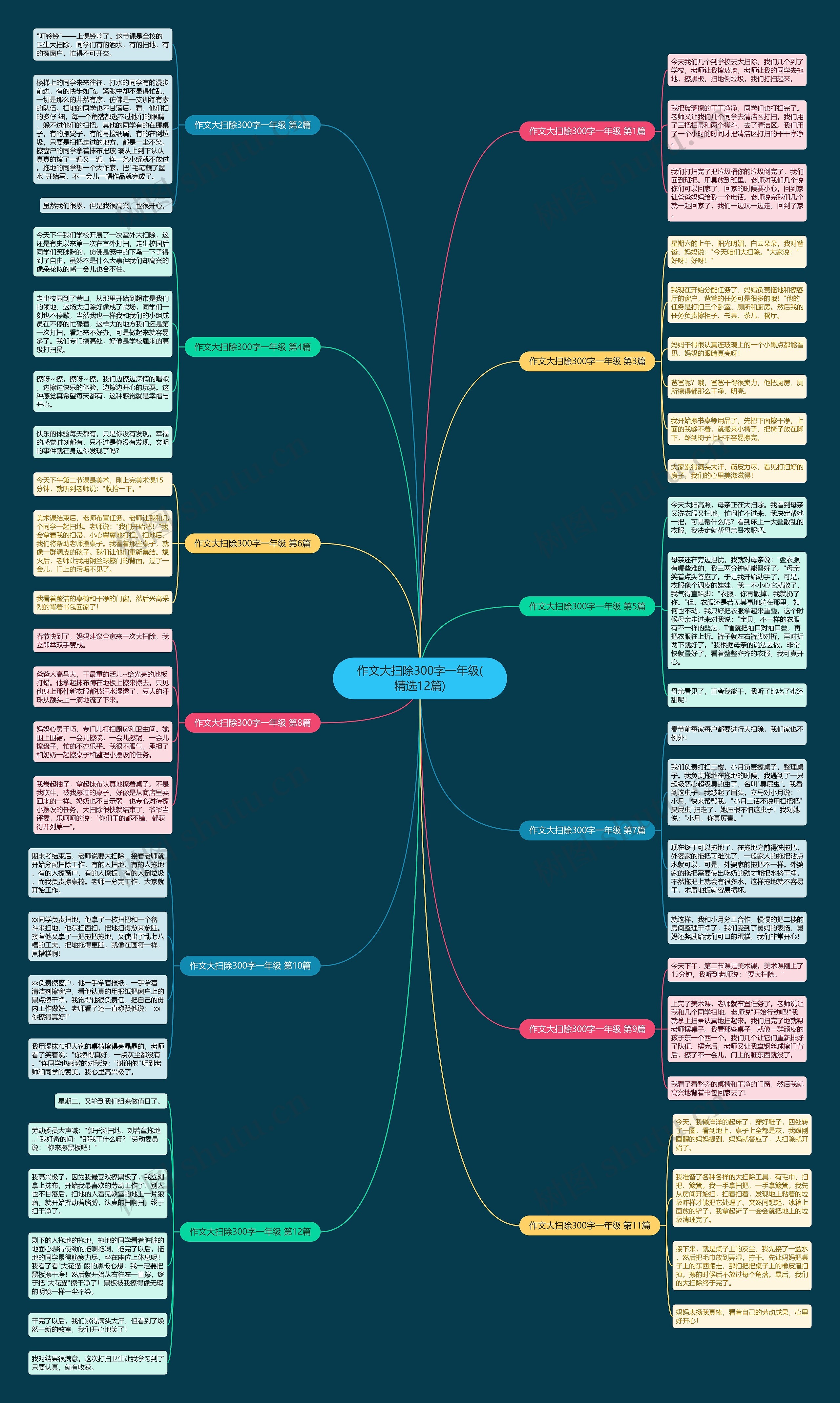 作文大扫除300字一年级(精选12篇)思维导图