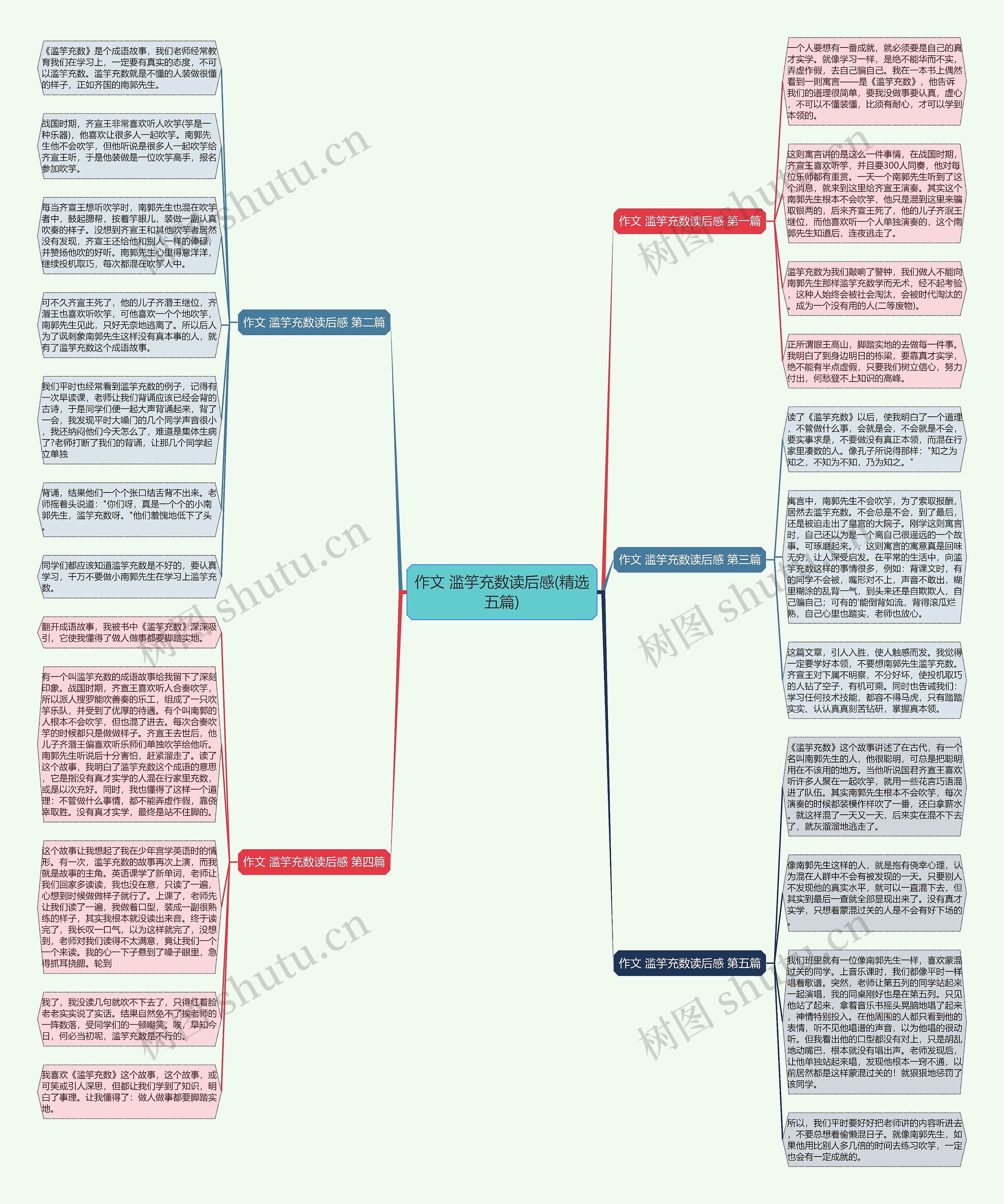 作文 滥竽充数读后感(精选五篇)思维导图