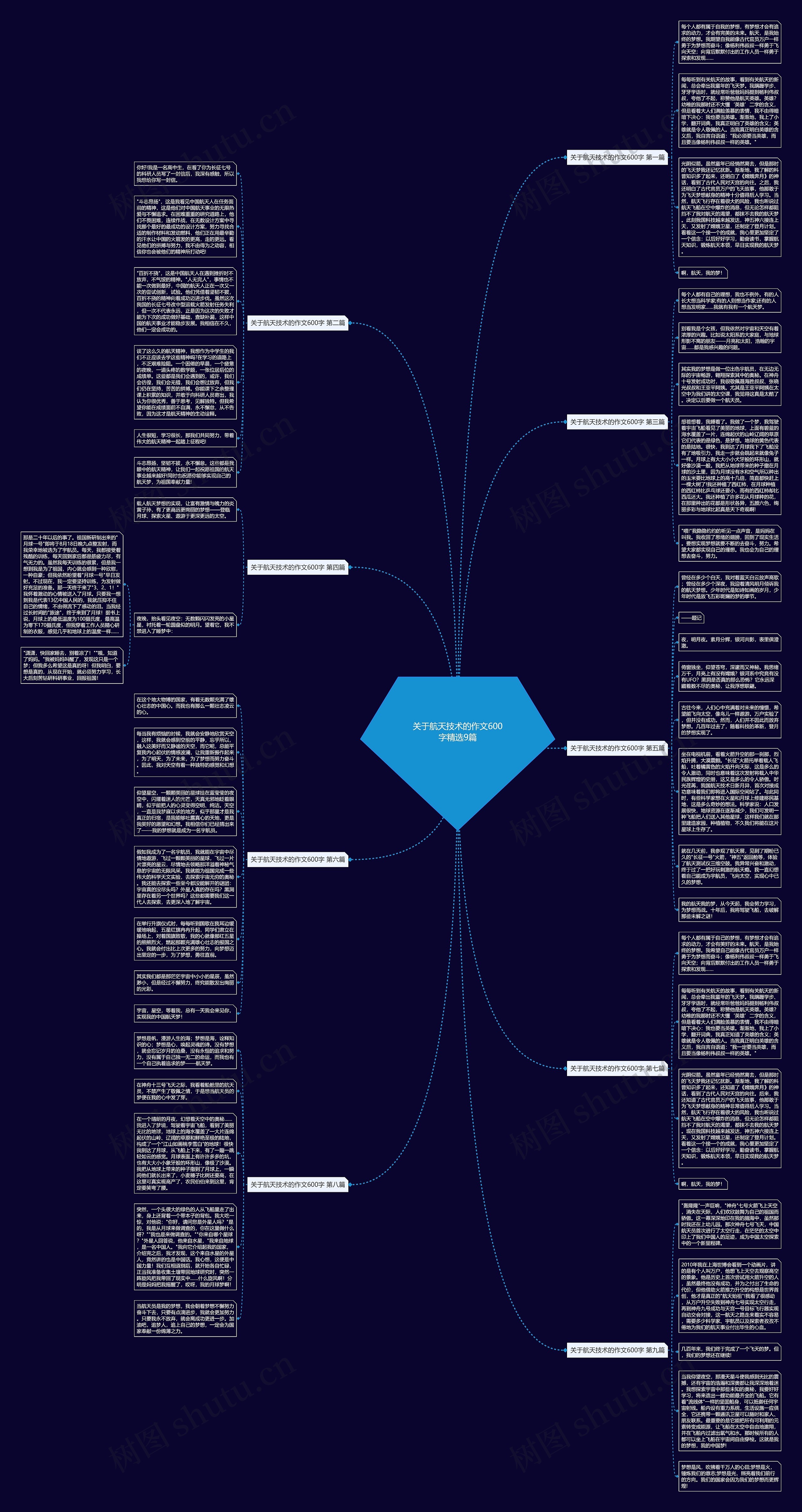 关于航天技术的作文600字精选9篇思维导图