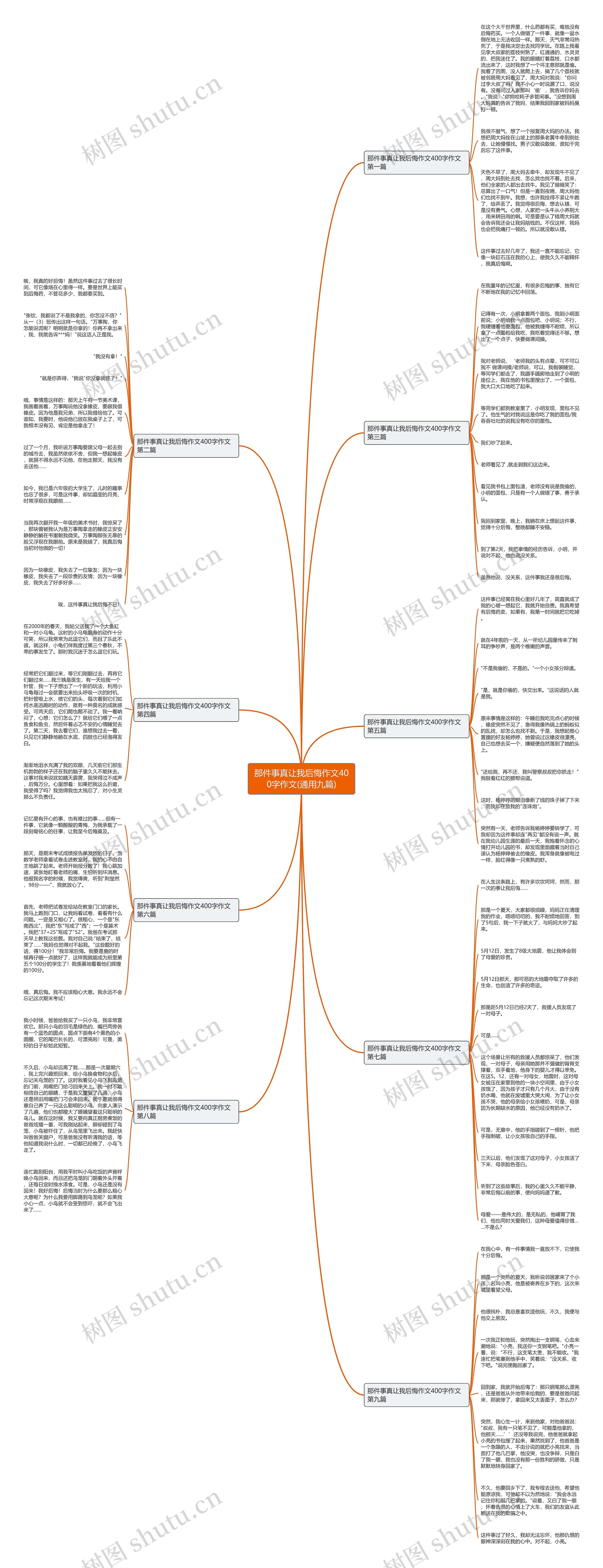 那件事真让我后悔作文400字作文(通用九篇)思维导图