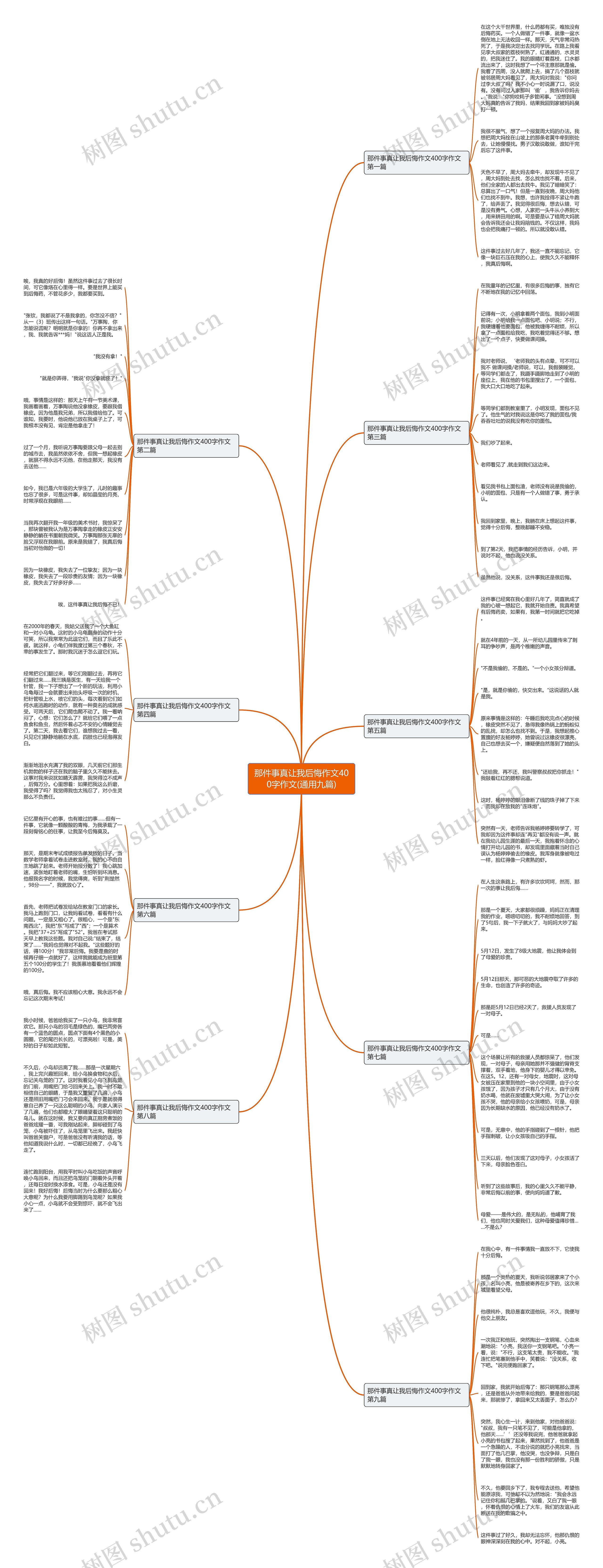 那件事真让我后悔作文400字作文(通用九篇) 那件事真让我后悔作文400字作文(通用九篇)