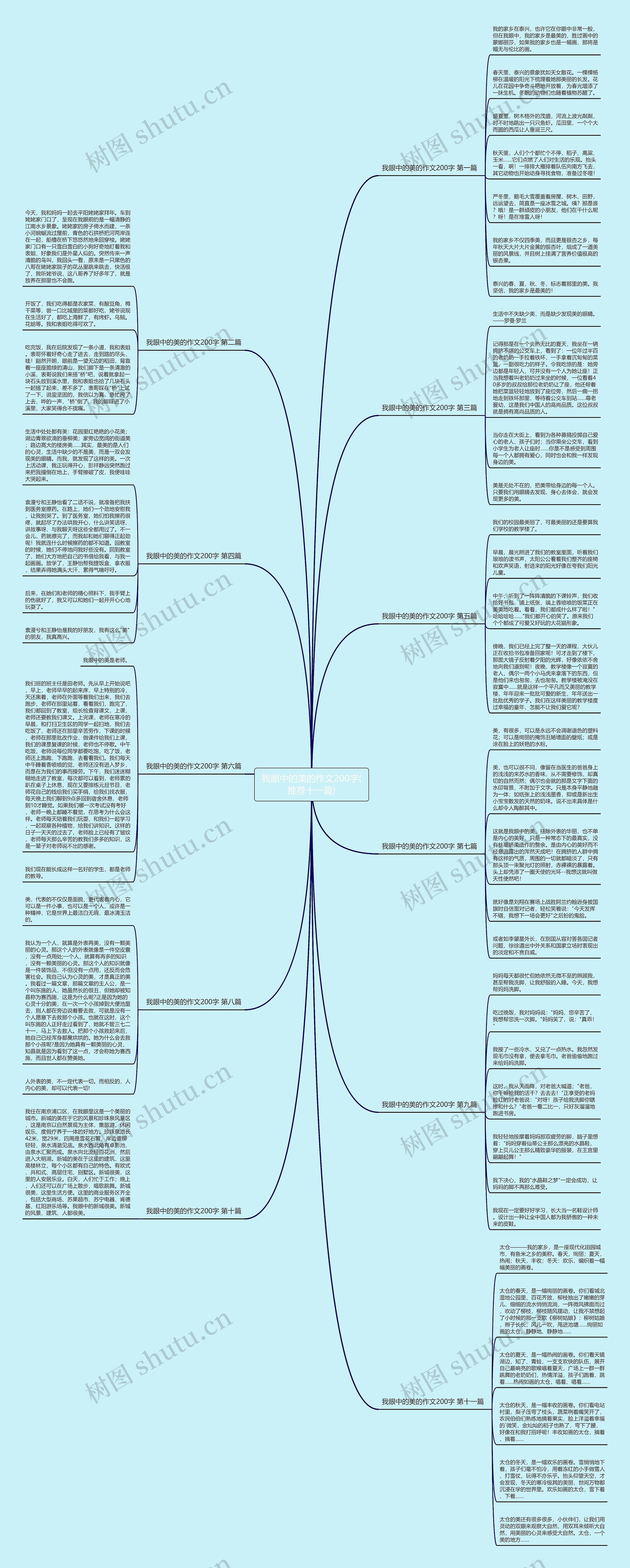我眼中的美的作文200字(推荐十一篇)思维导图