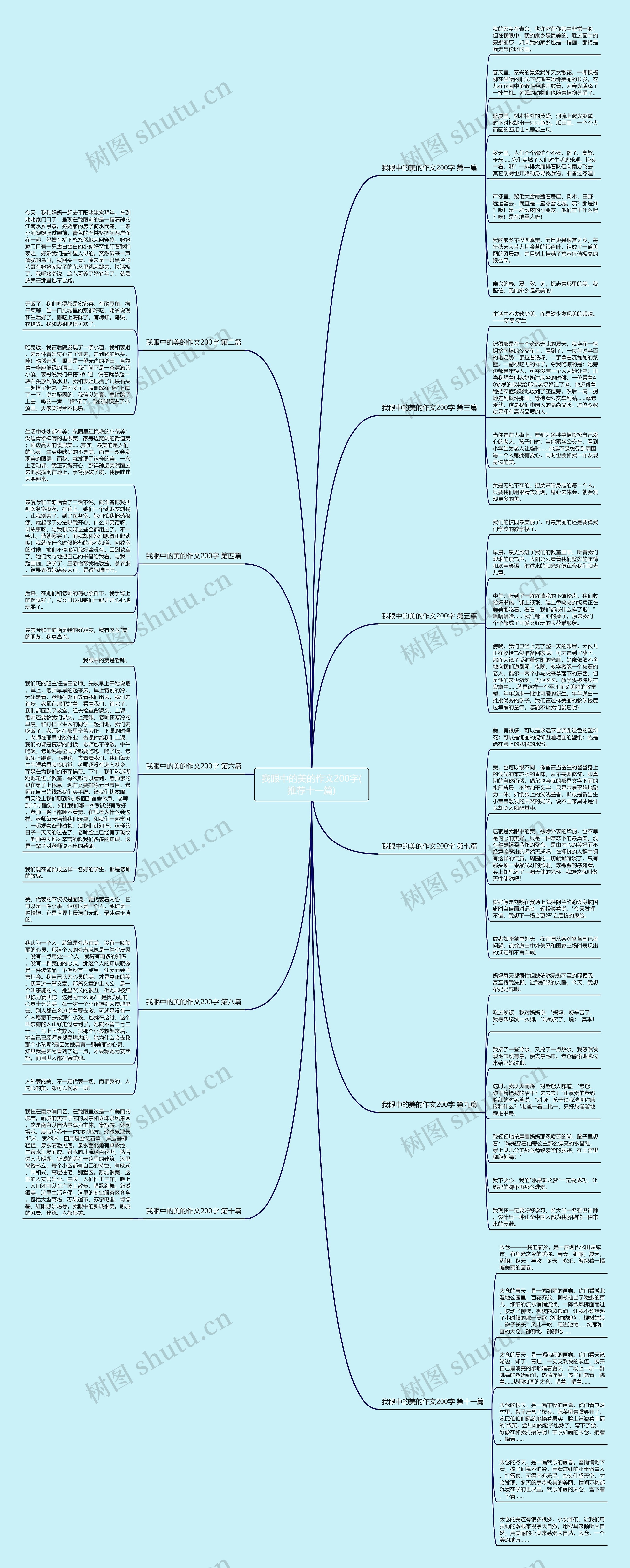 我眼中的美的作文200字(推荐十一篇) 我眼中的美的作文200字(推荐十一篇)