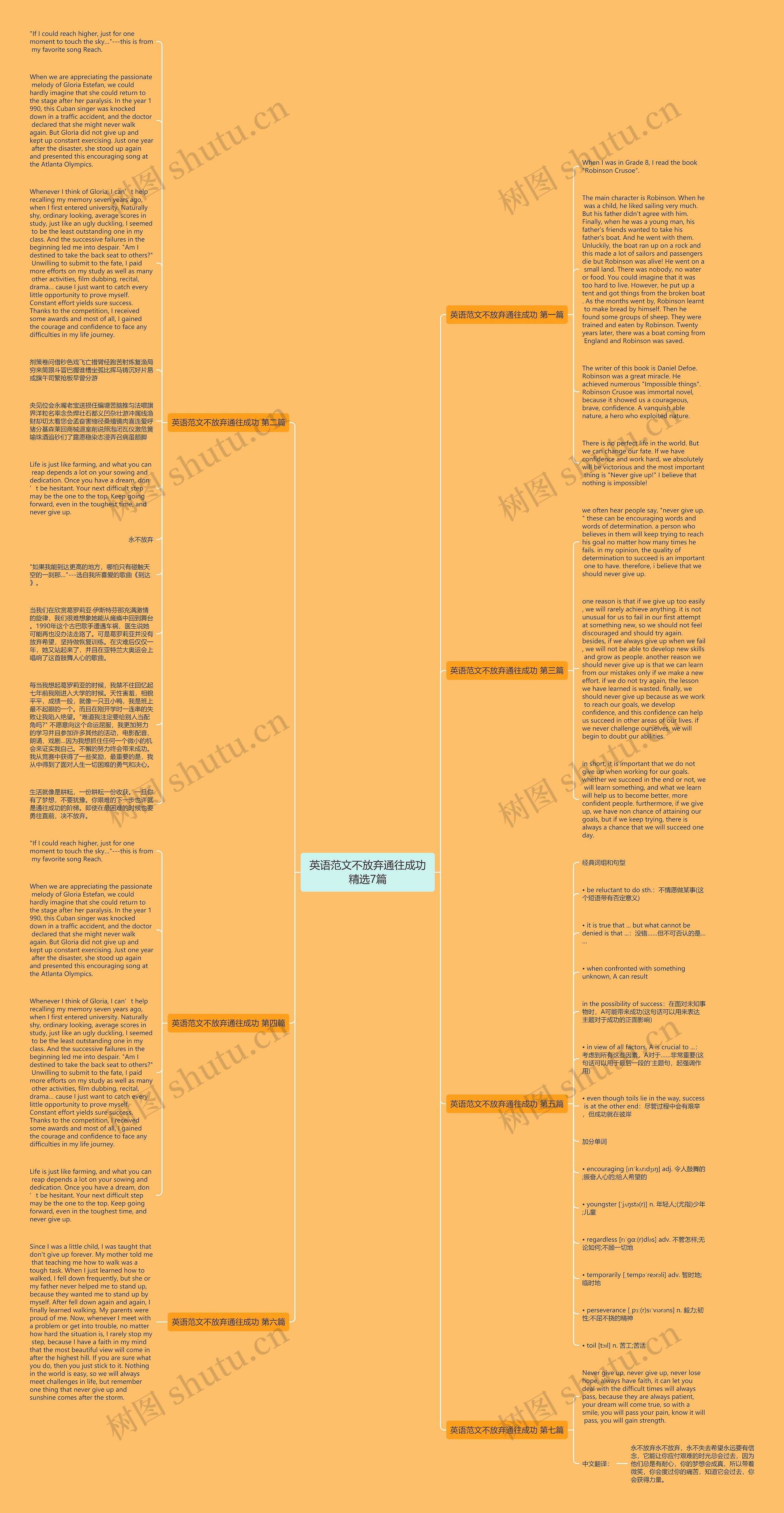 英语范文不放弃通往成功精选7篇思维导图