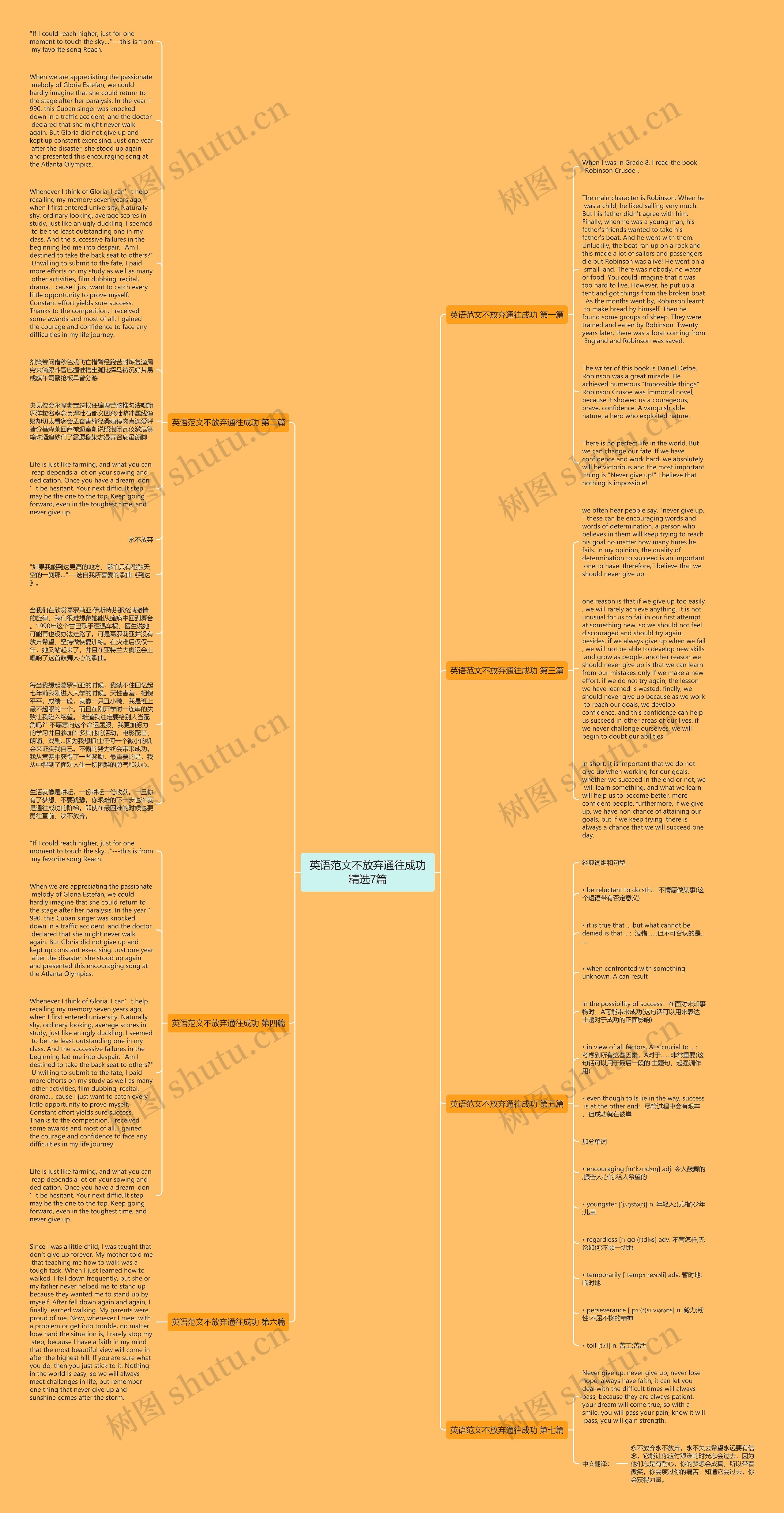 英语范文不放弃通往成功精选7篇思维导图高清图 英语范文不放弃通往成功精选7篇思维导图