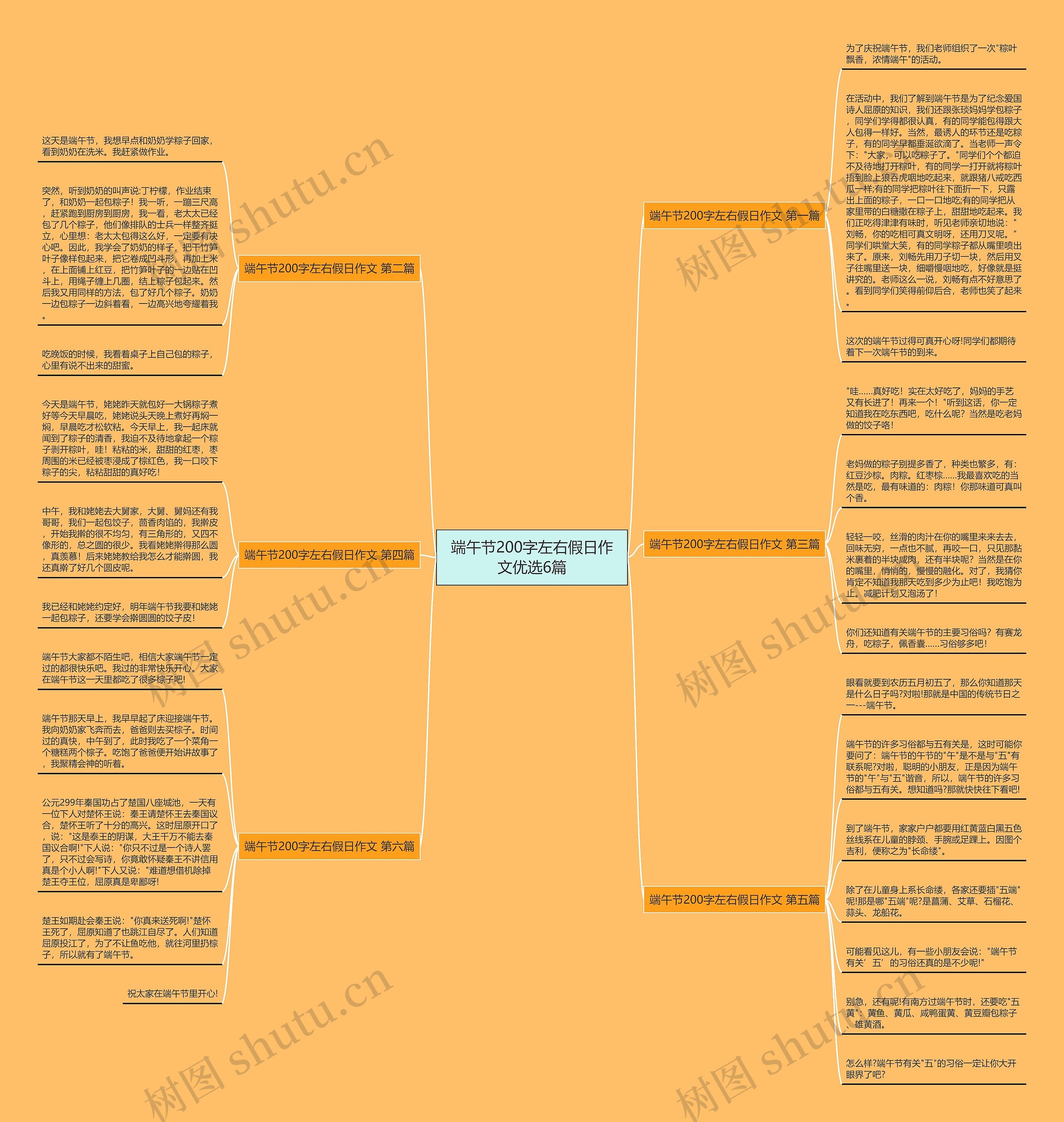 端午节200字左右假日作文优选6篇思维导图
