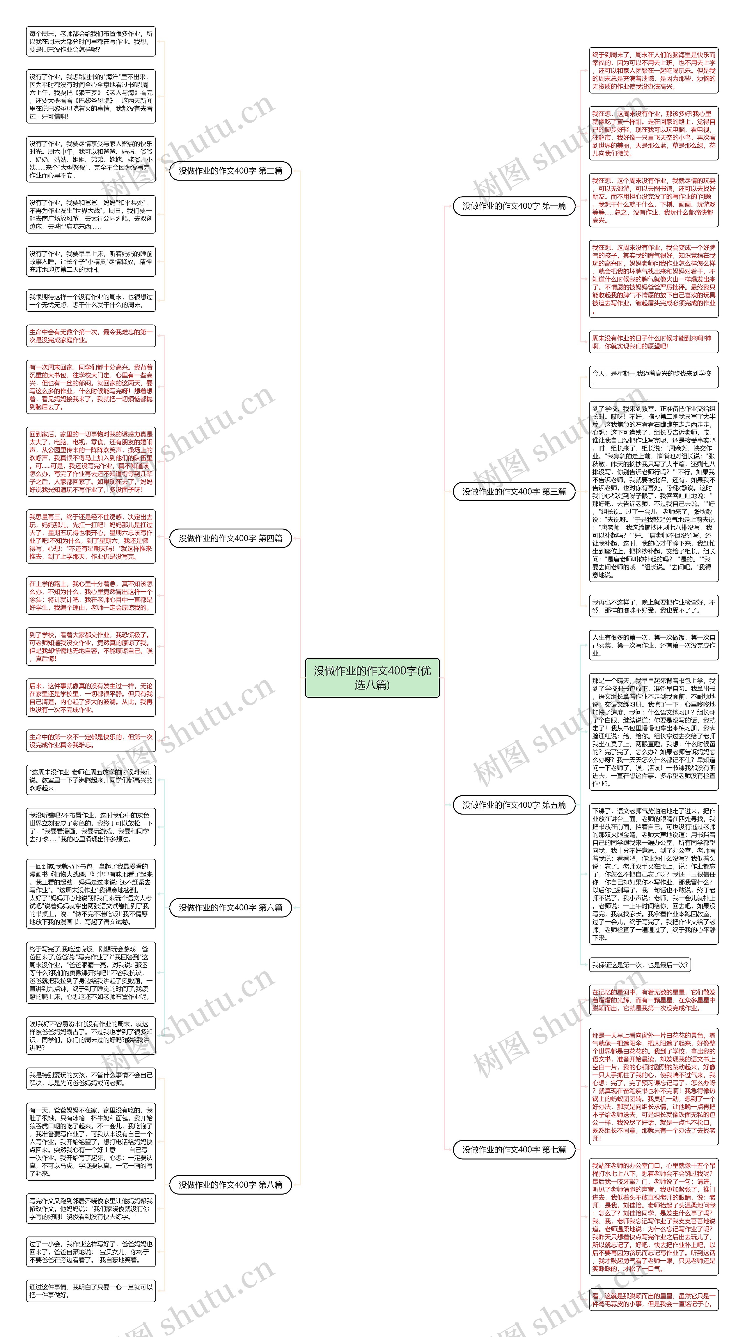 没做作业的作文400字(优选八篇)思维导图