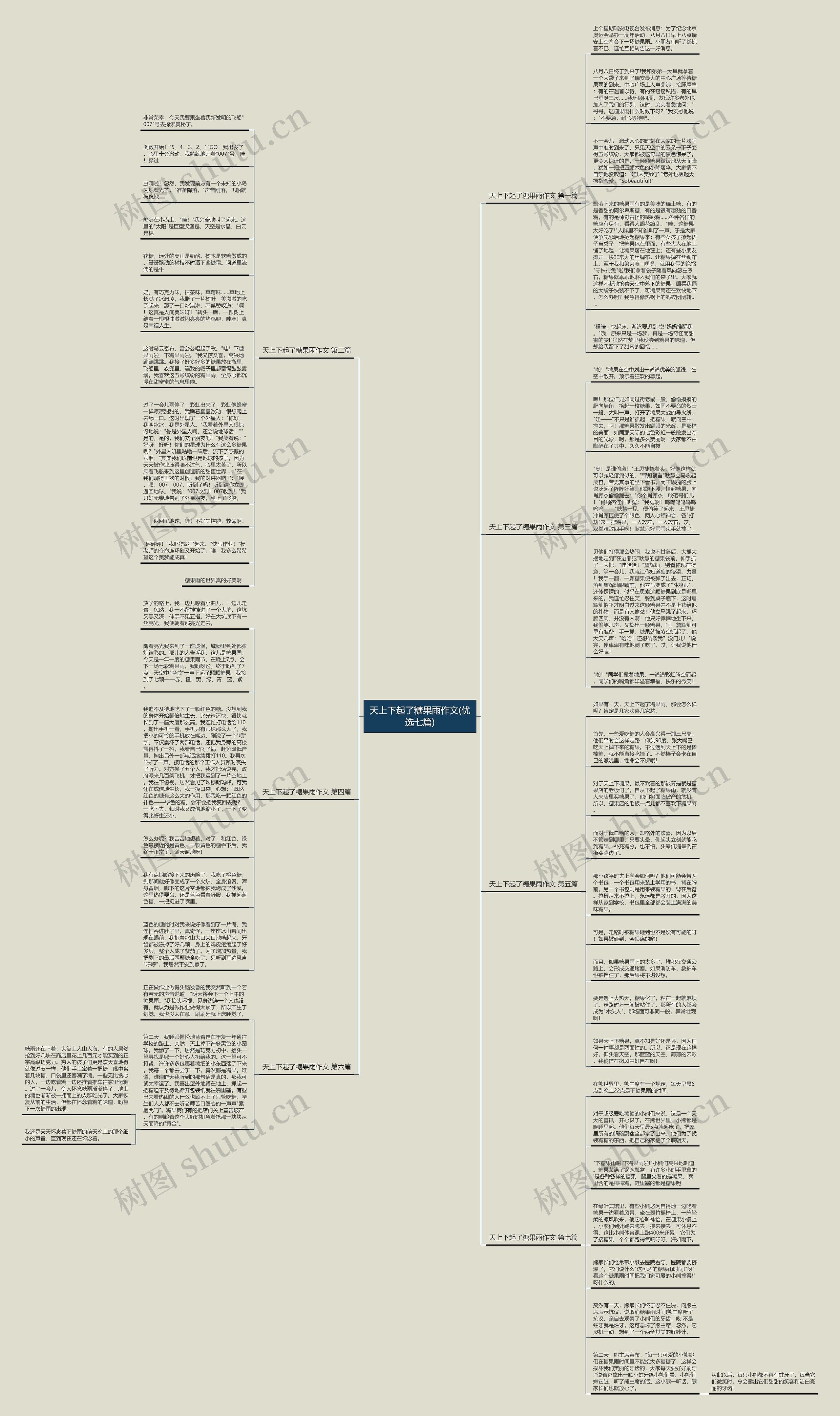 天上下起了糖果雨作文(优选七篇)思维导图