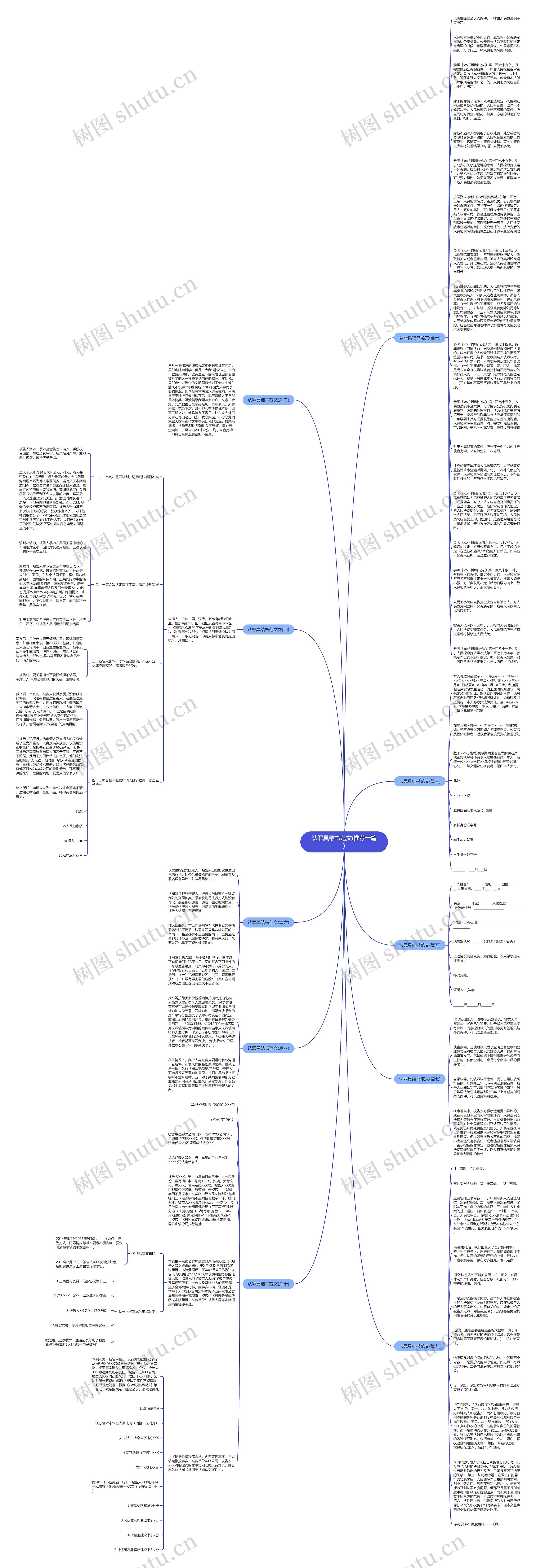 认罪具结书范文(推荐十篇)思维导图
