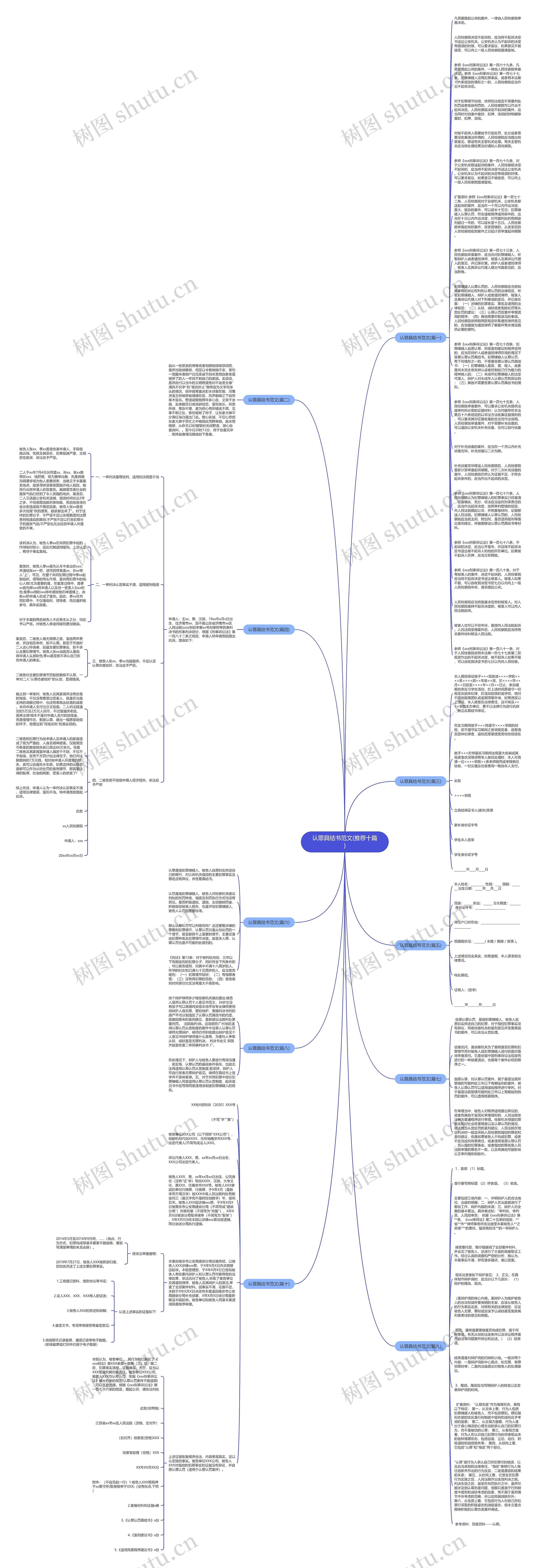 认罪具结书范文(推荐十篇)思维导图高清图 认罪具结书范文(推荐十篇)思维导图