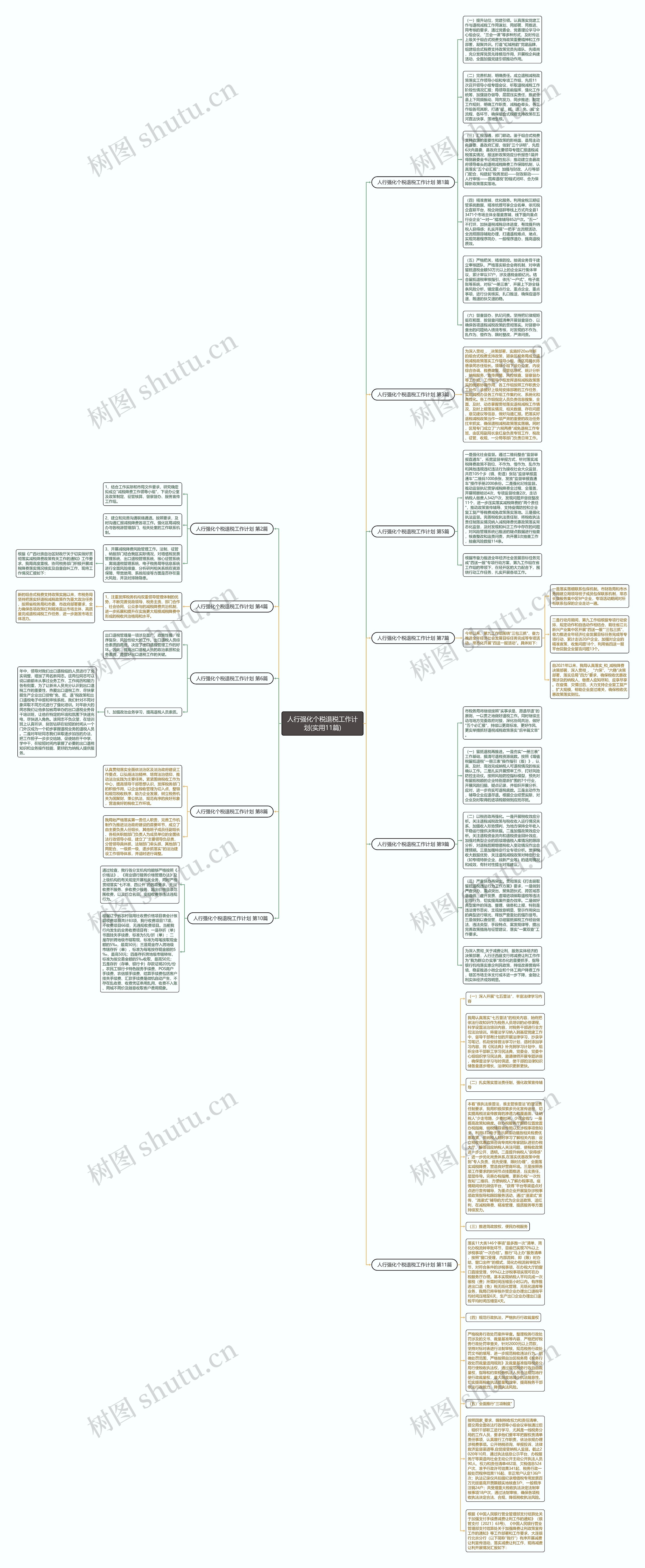人行强化个税退税工作计划(实用11篇)思维导图