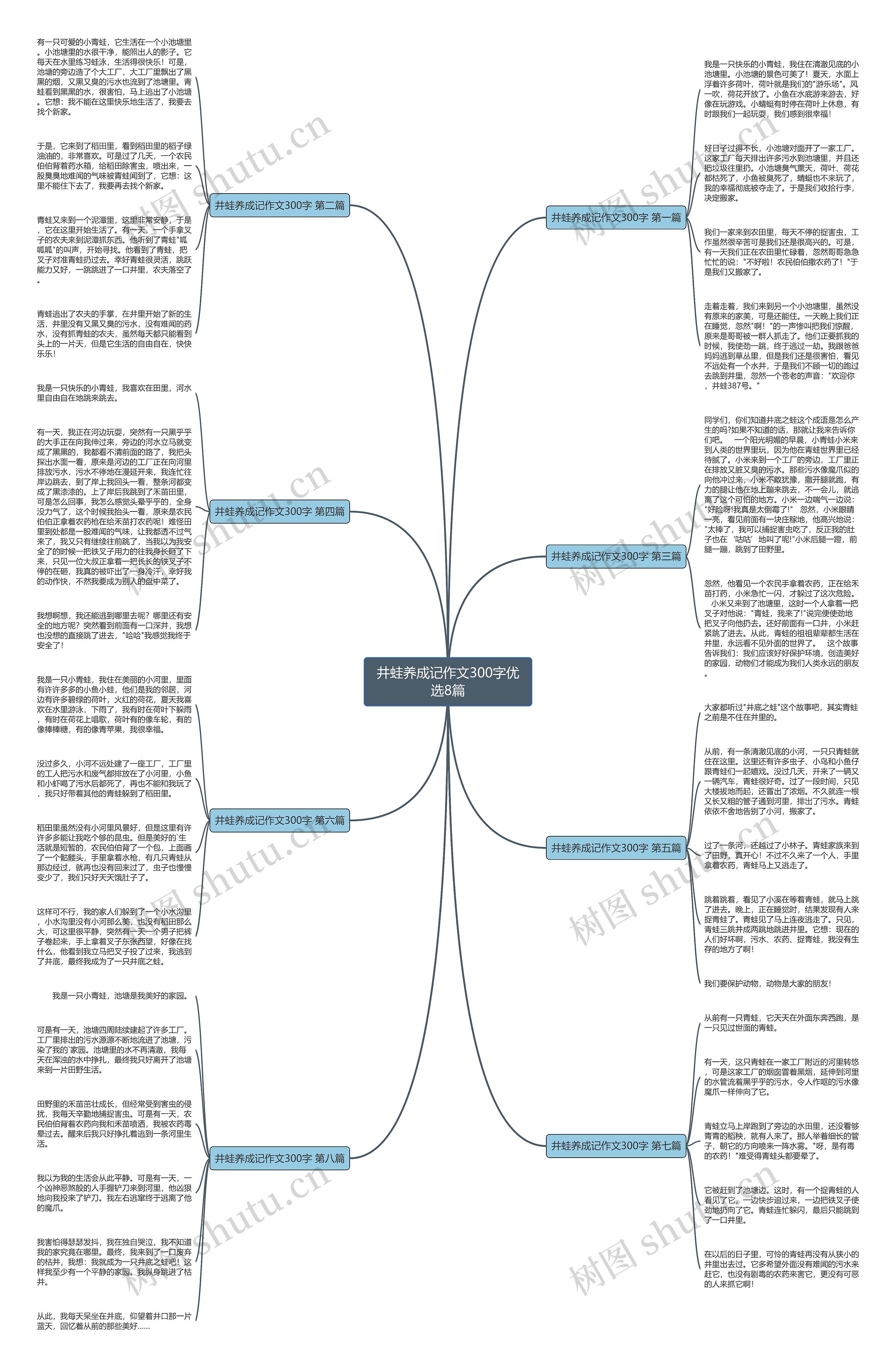 井蛙养成记作文300字优选8篇 井蛙养成记作文300字优选8篇
