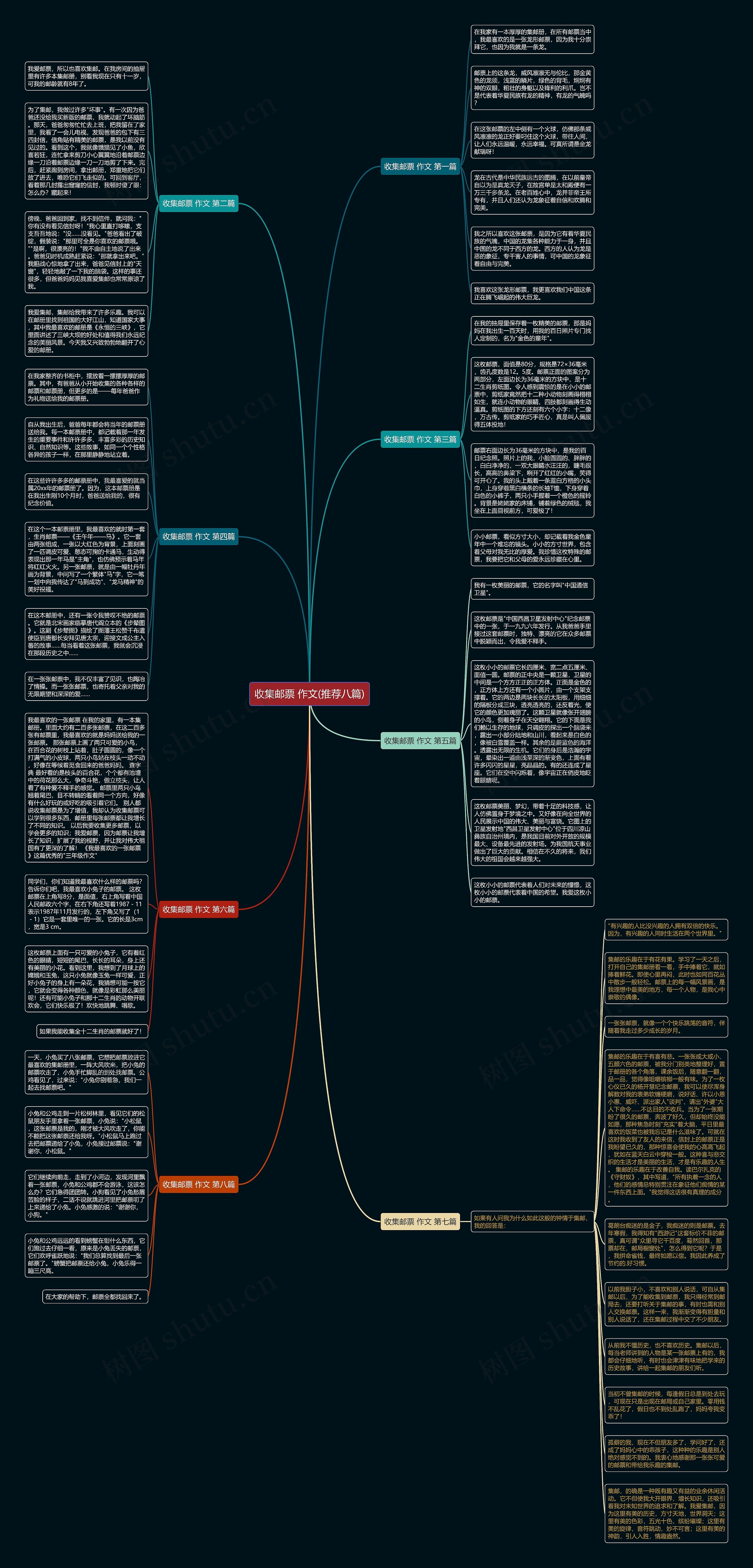 收集邮票 作文(推荐八篇)思维导图