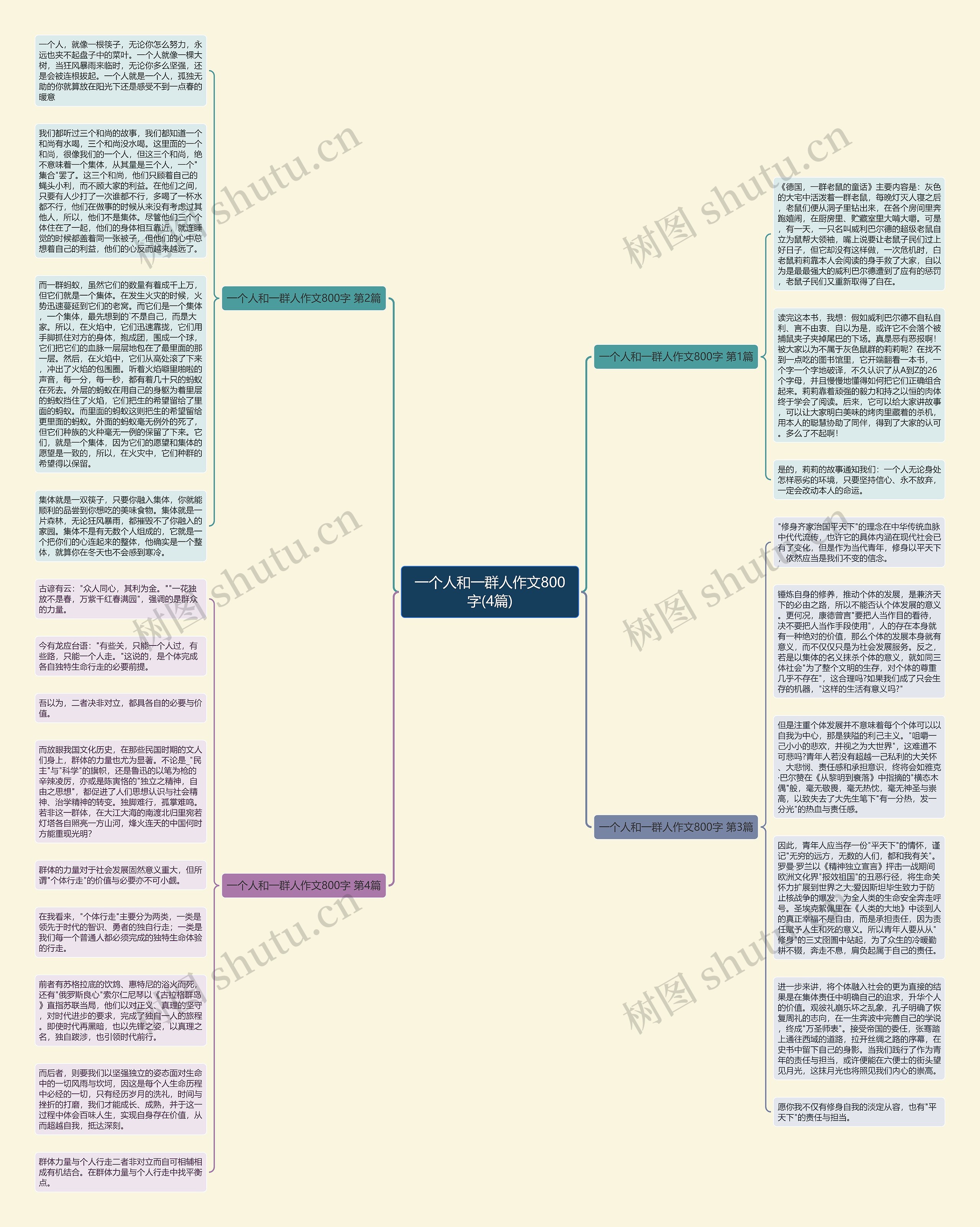 一个人和一群人作文800字(4篇)思维导图