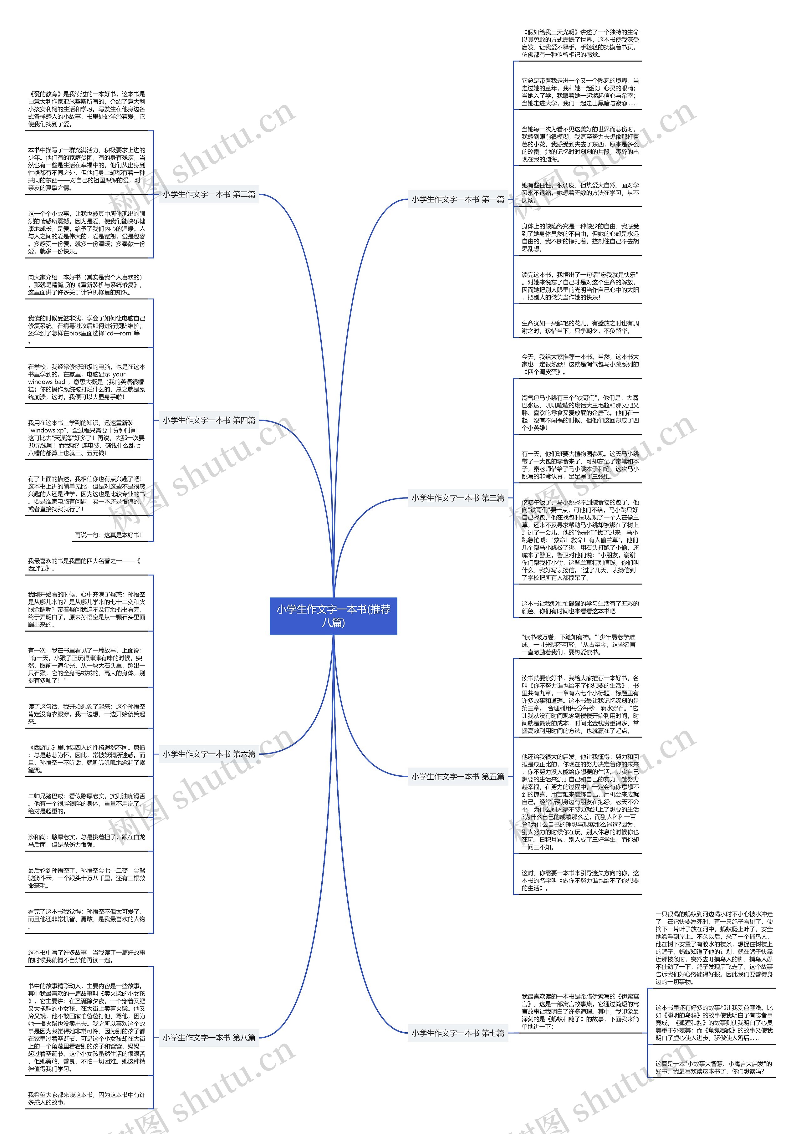 小学生作文字一本书(推荐八篇)思维导图