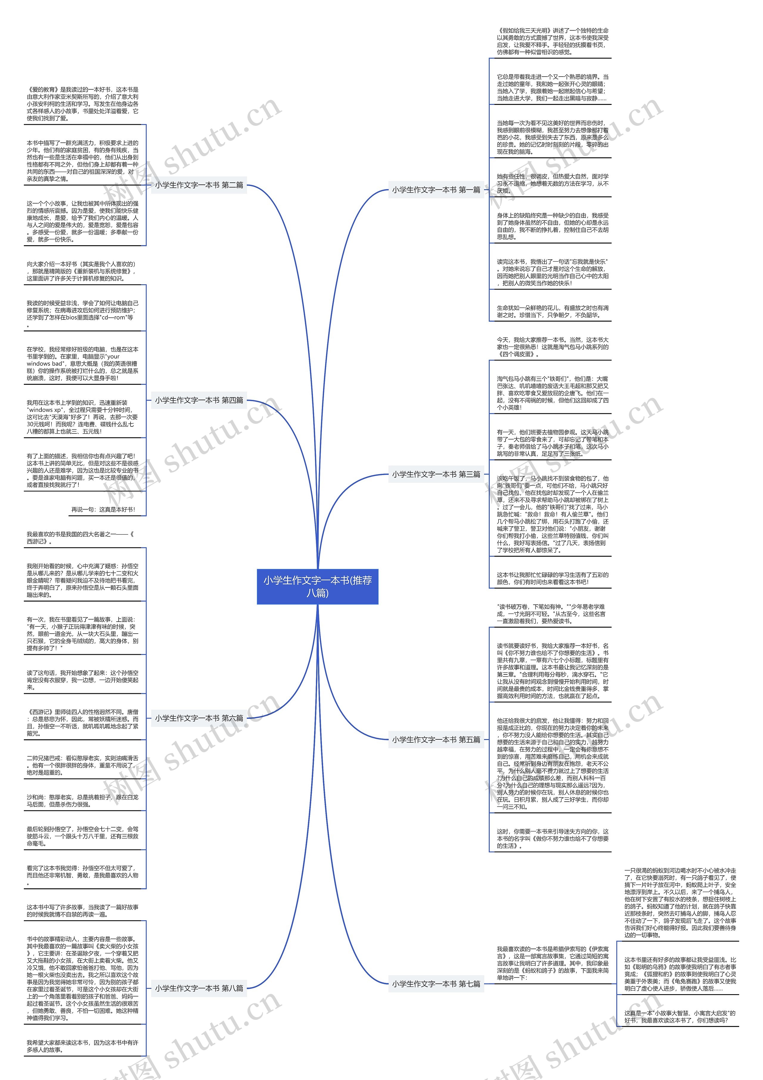 小学生作文字一本书(推荐八篇) 小学生作文字一本书(推荐八篇)
