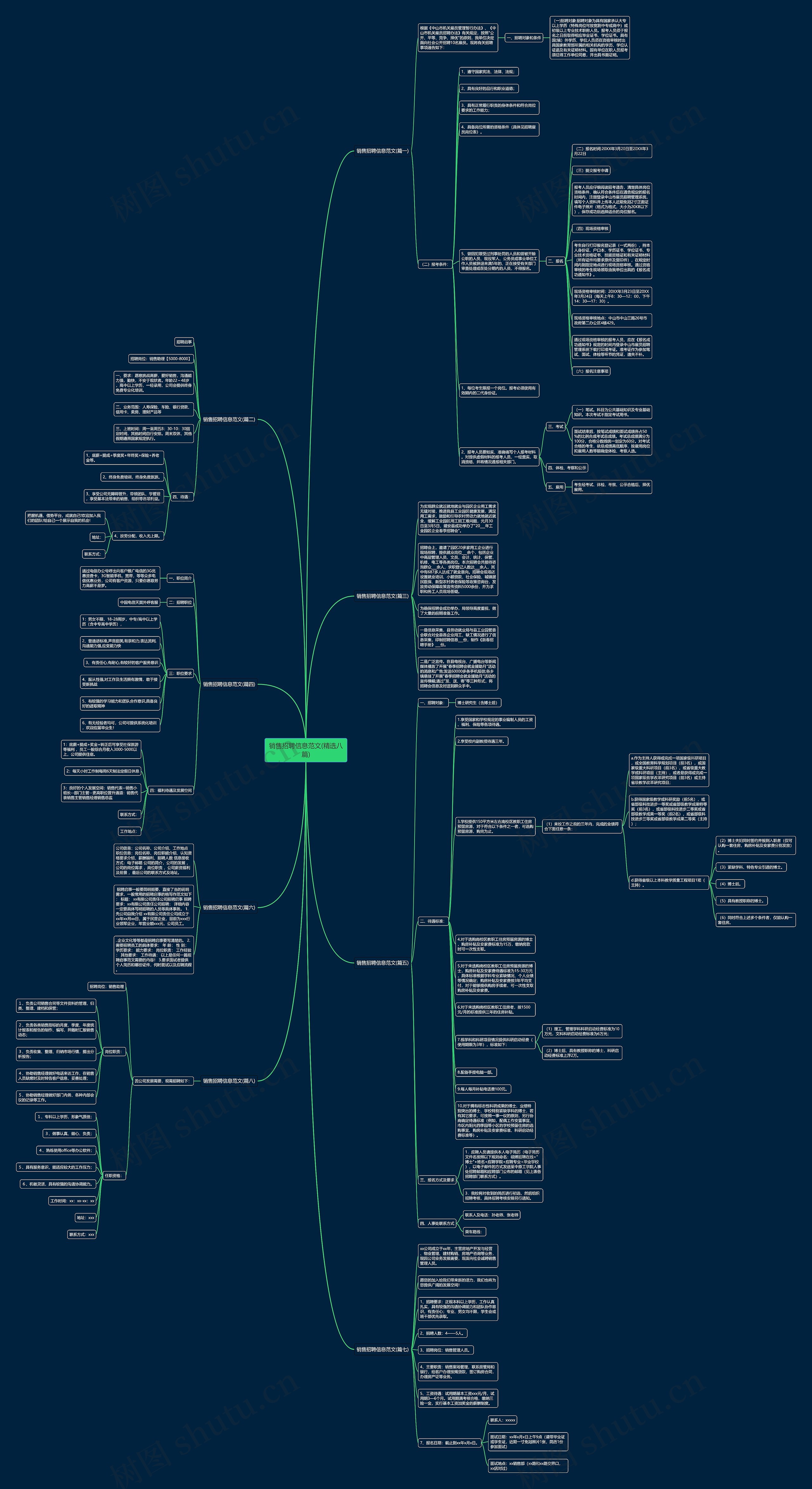 销售招聘信息范文(精选八篇)思维导图