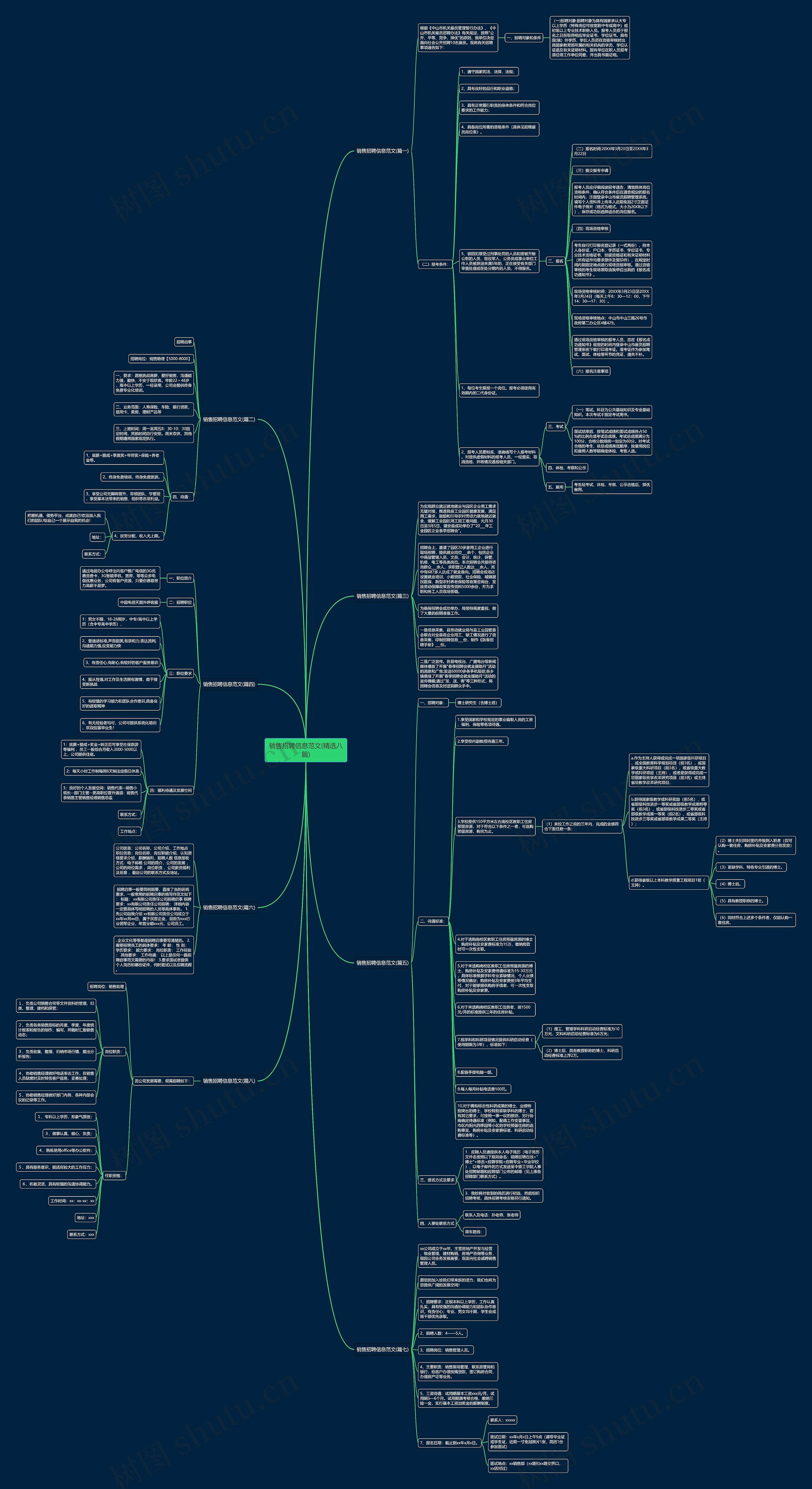 销售招聘信息范文(精选八篇)思维导图高清图 销售招聘信息范文(精选八篇)思维导图
