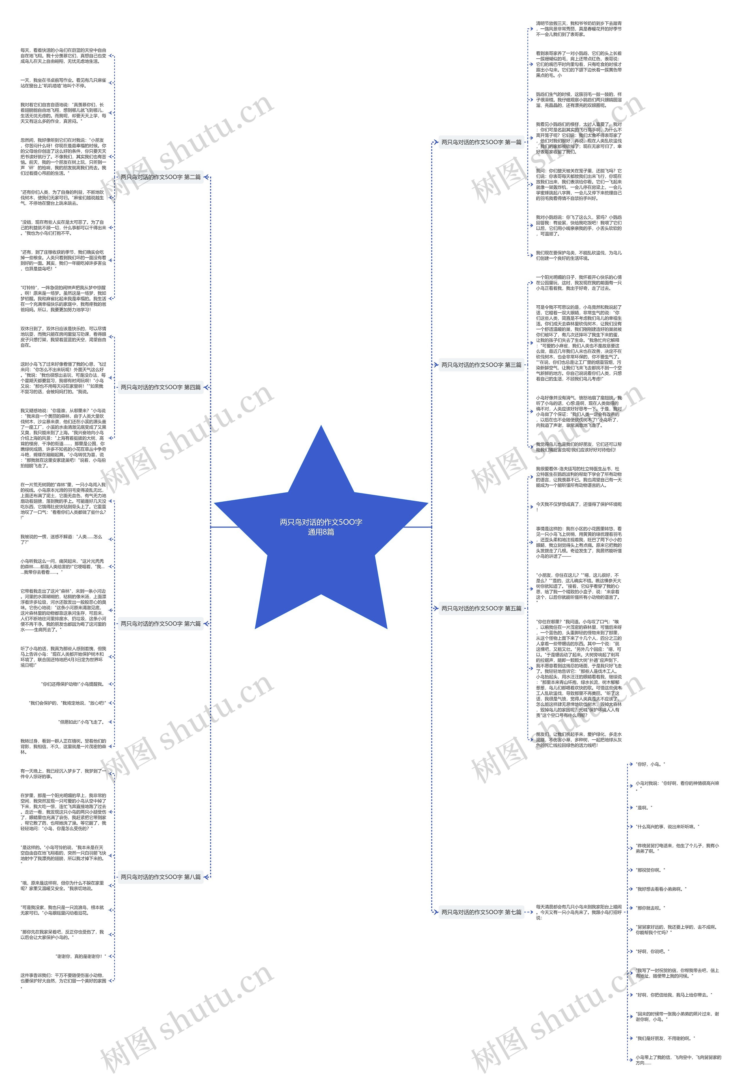 两只鸟对话的作文5OO字通用8篇思维导图