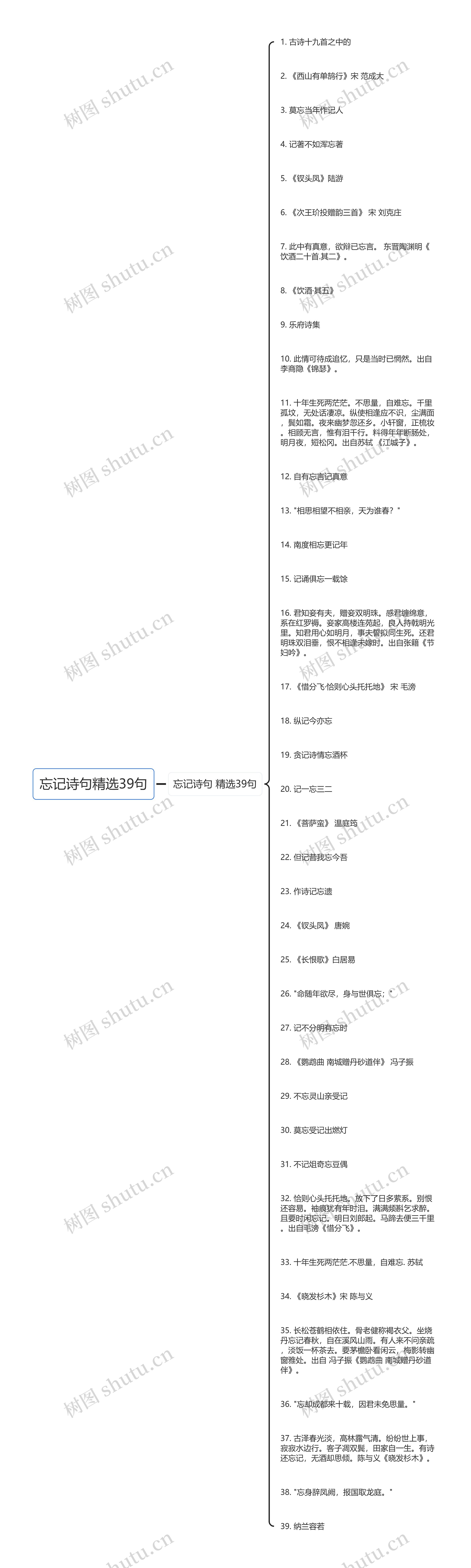 忘记诗句精选39句