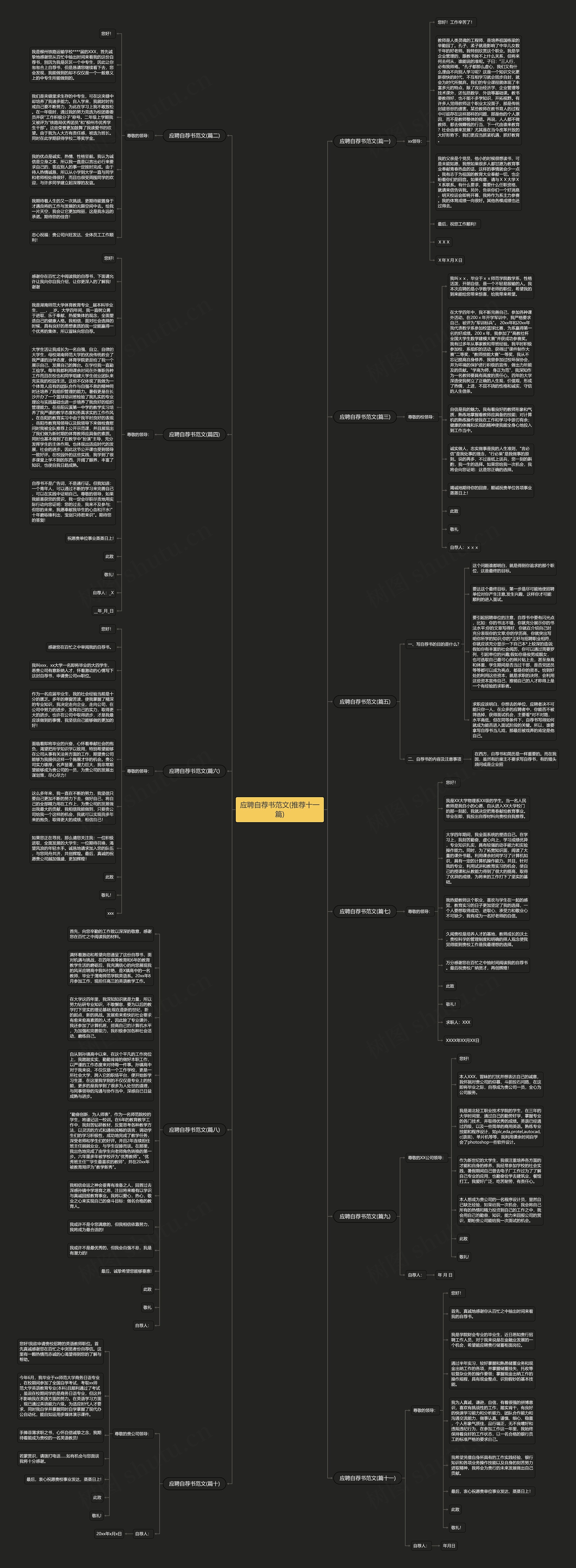 应聘自荐书范文(推荐十一篇)思维导图