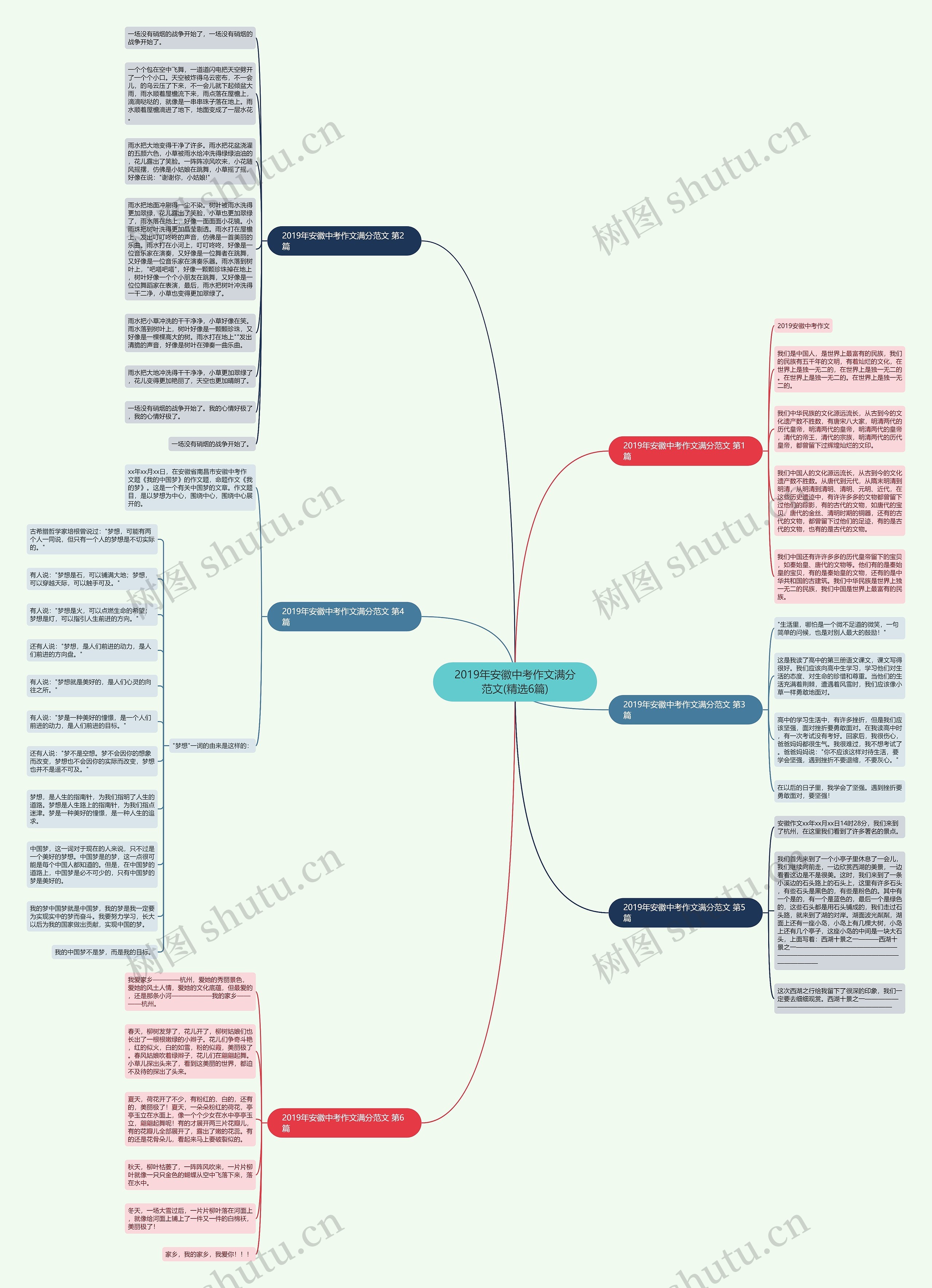 2019年安徽中考作文满分范文(精选6篇)思维导图