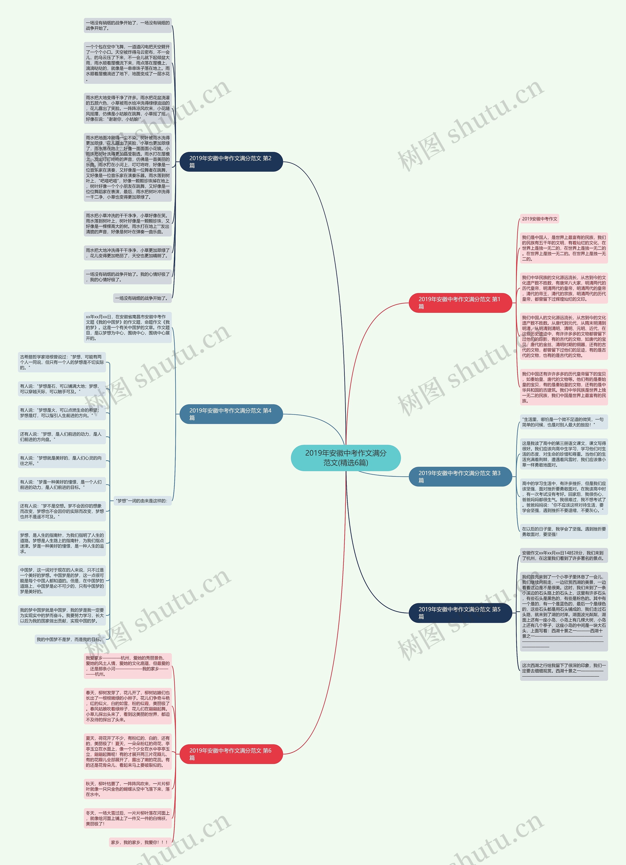 2019年安徽中考作文满分范文(精选6篇) 2019年安徽中考作文满分范文(精选6篇)