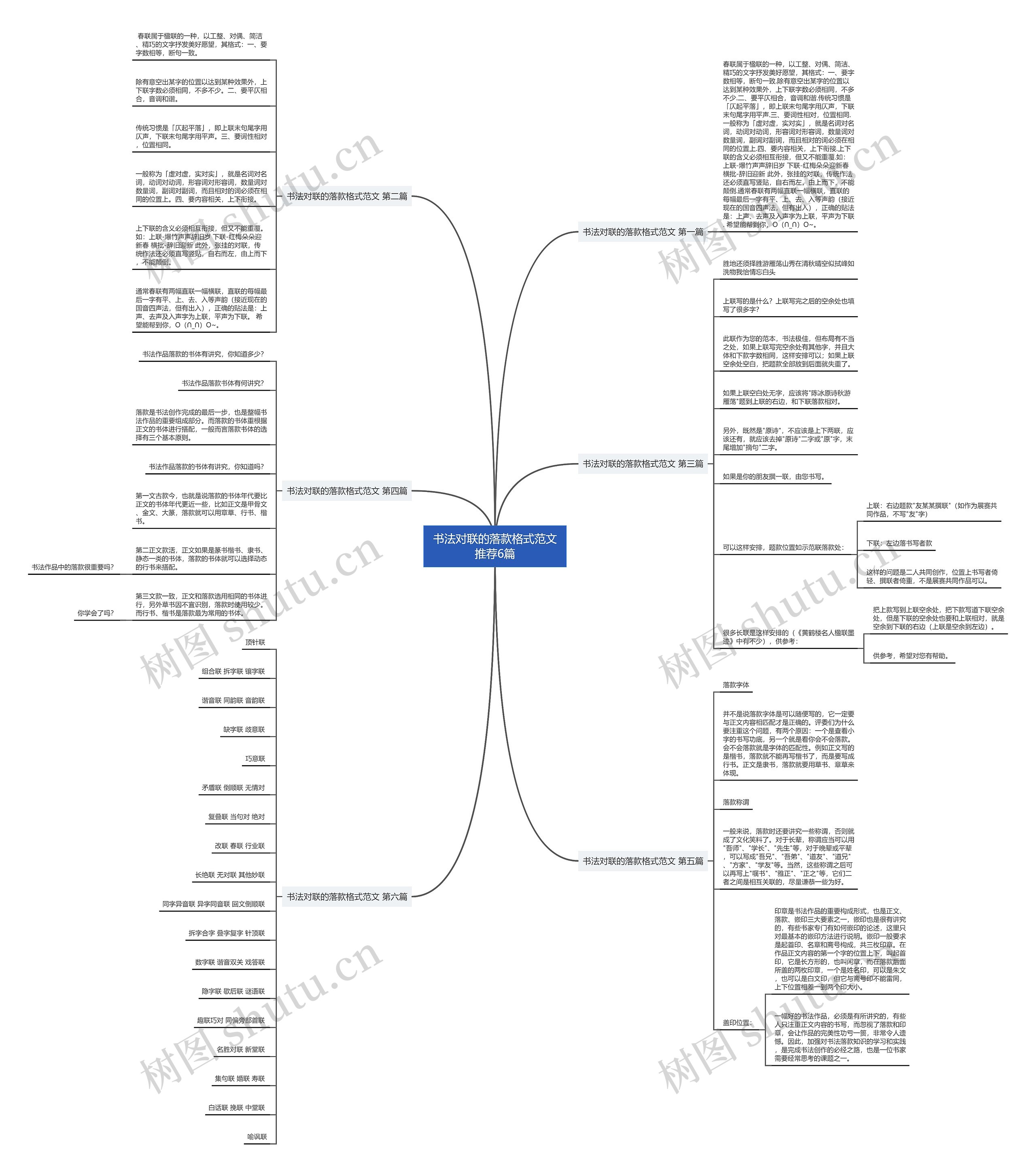 书法对联的落款格式范文推荐6篇思维导图