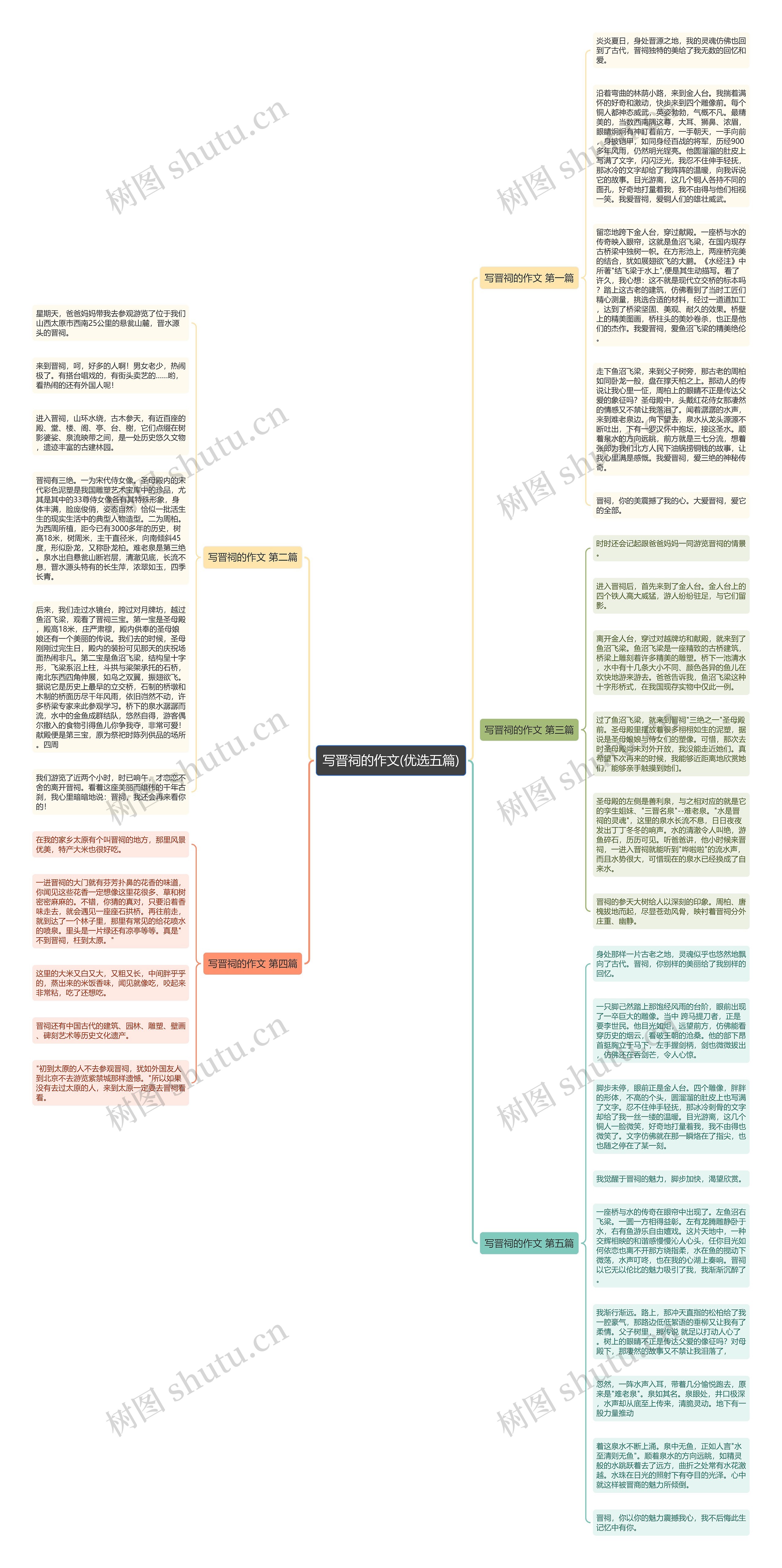 写晋祠的作文(优选五篇)思维导图高清图 写晋祠的作文(优选五篇)思维导图