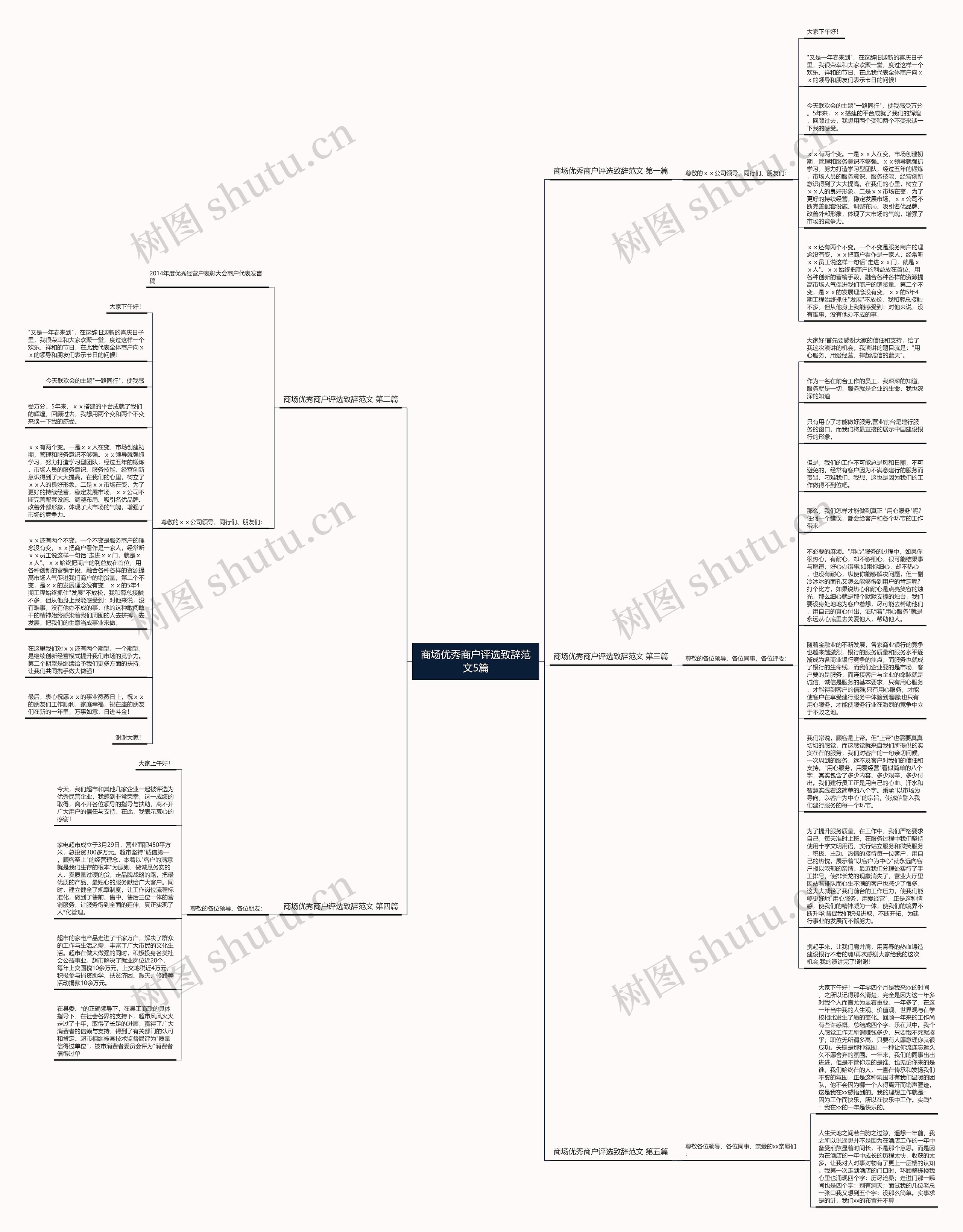 商场优秀商户评选致辞范文5篇思维导图