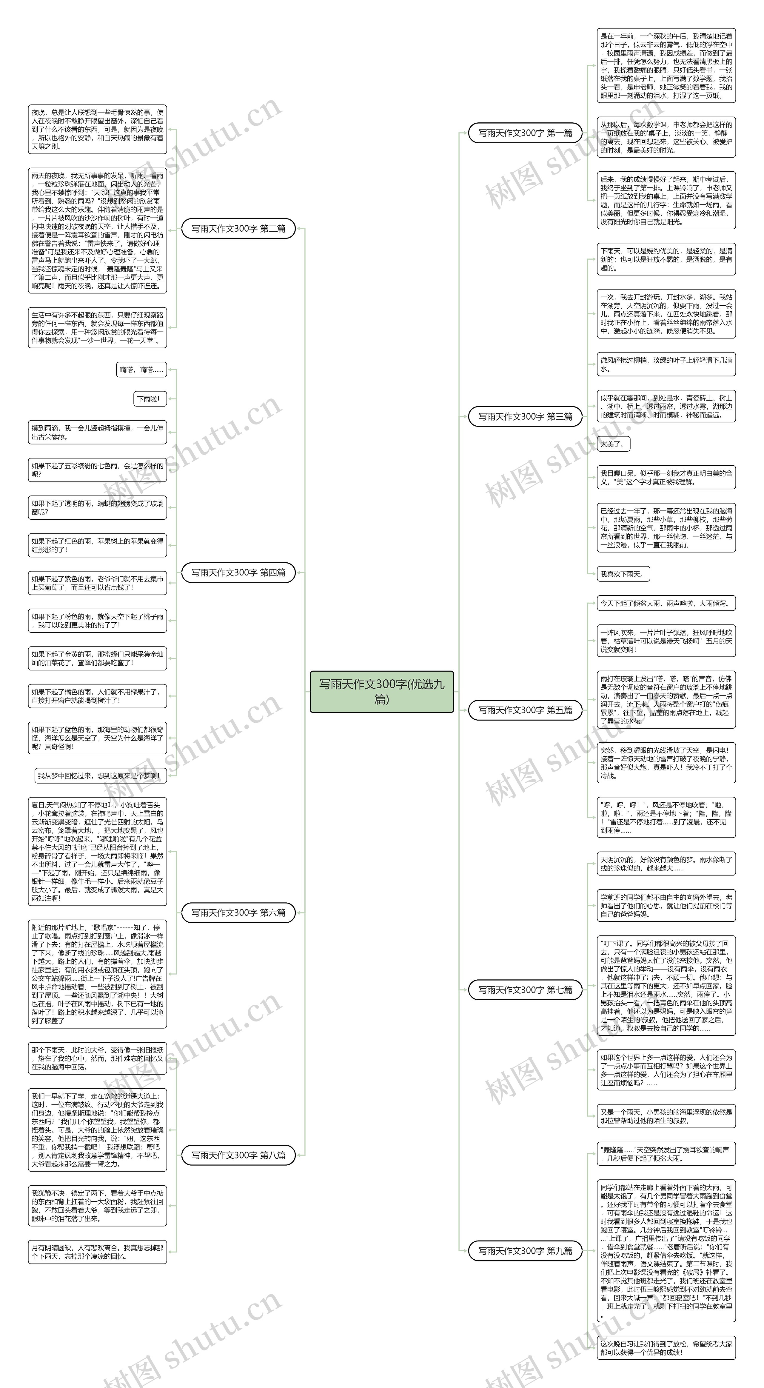 写雨天作文300字(优选九篇)思维导图