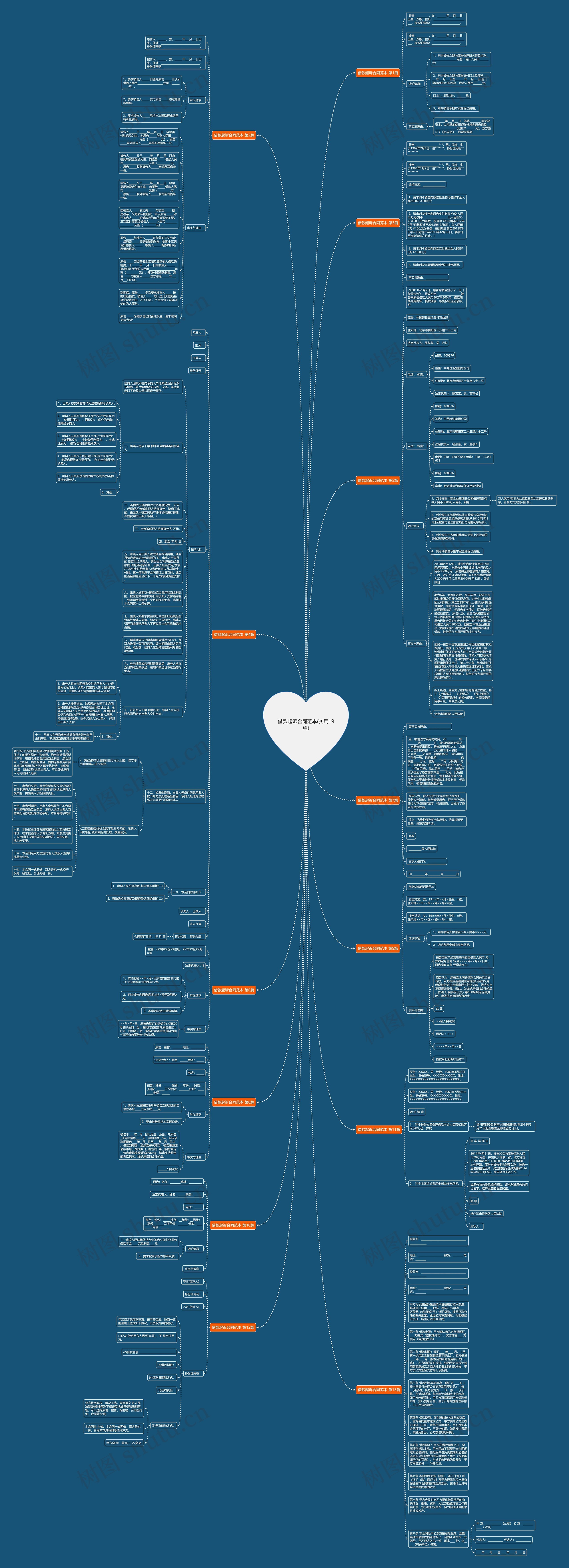 借款起诉合同范本(实用19篇)思维导图