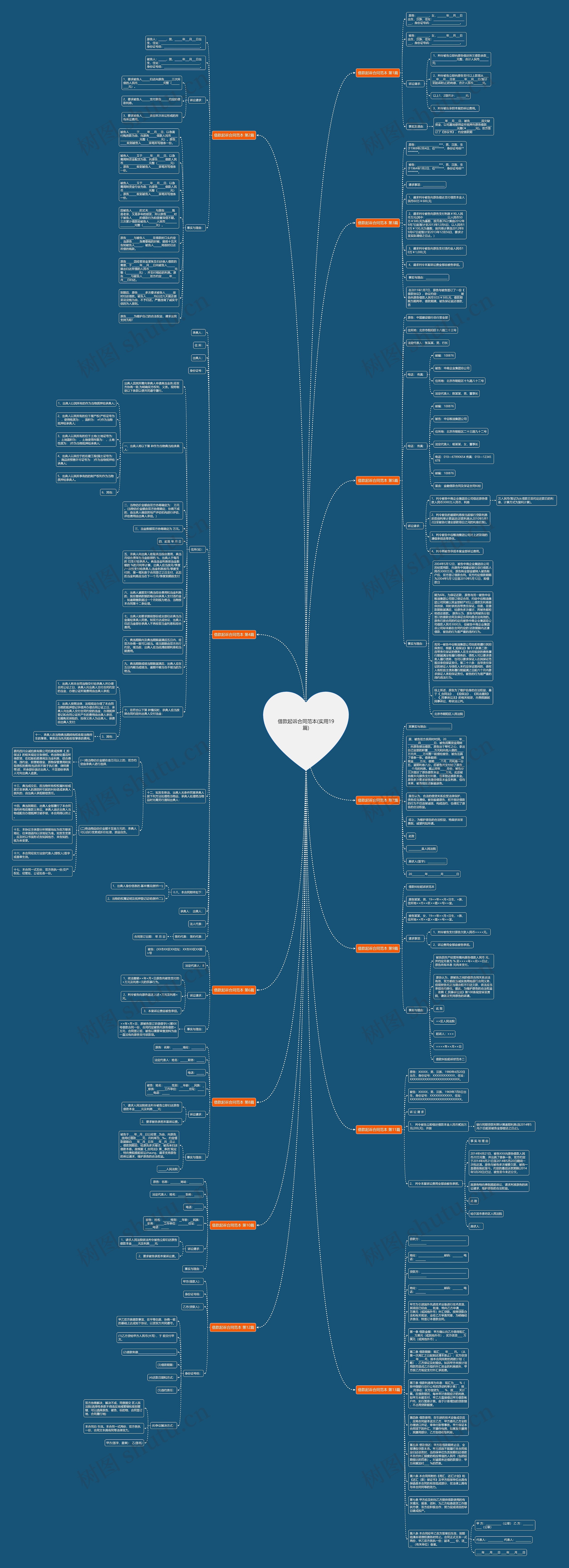 借款起诉合同范本(实用19篇)思维导图高清图 借款起诉合同范本(实用19篇)思维导图