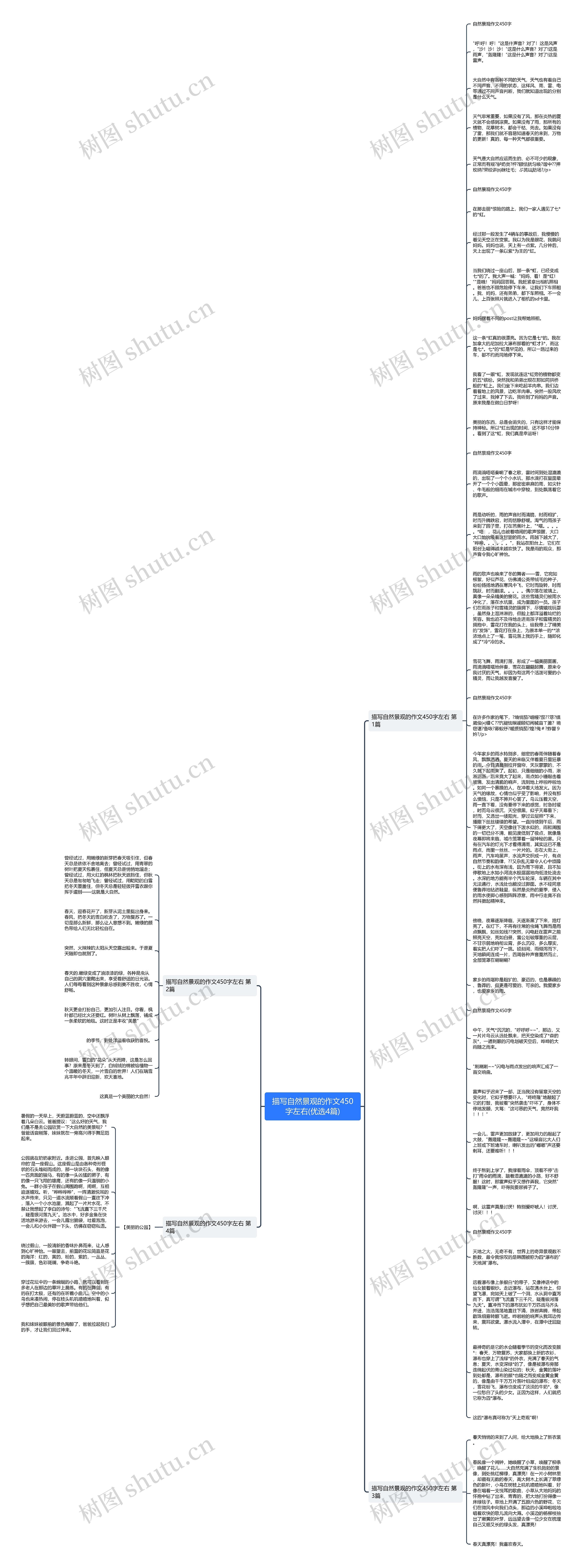 描写自然景观的作文450字左右(优选4篇)思维导图