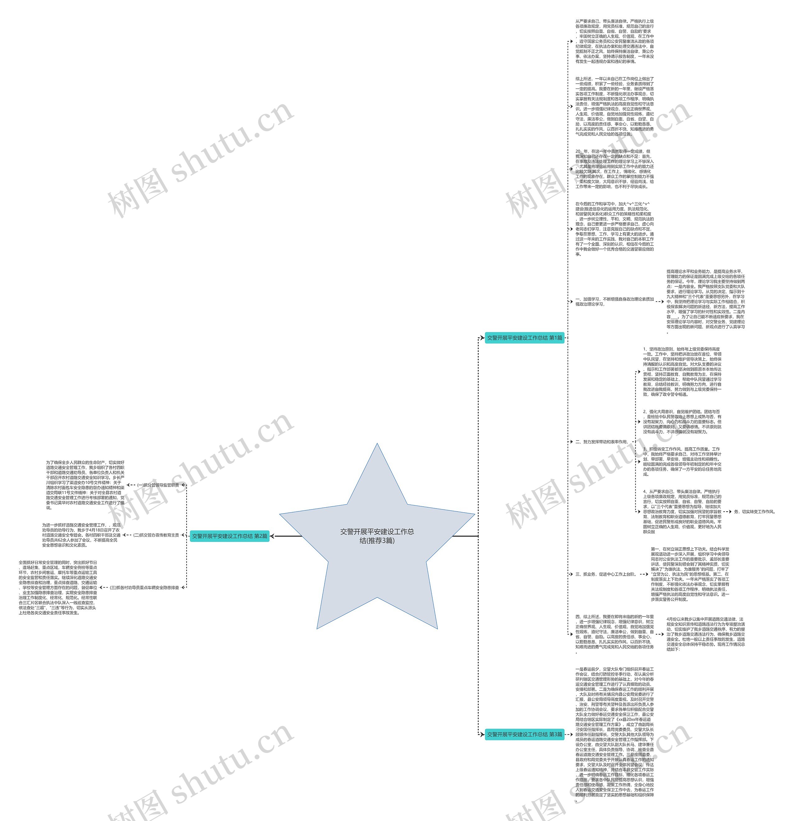 交警开展平安建设工作总结(推荐3篇)思维导图
