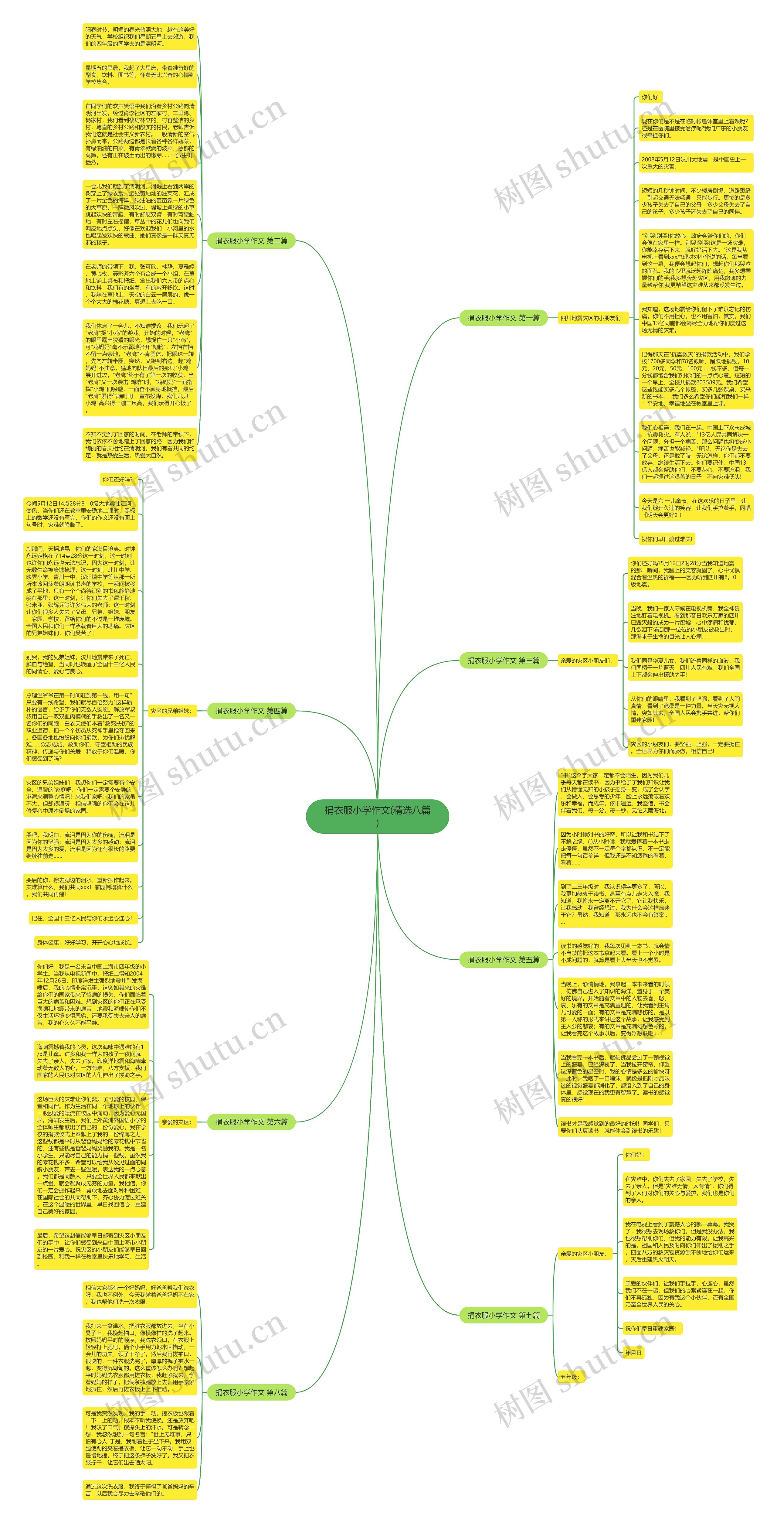 捐衣服小学作文(精选八篇)思维导图