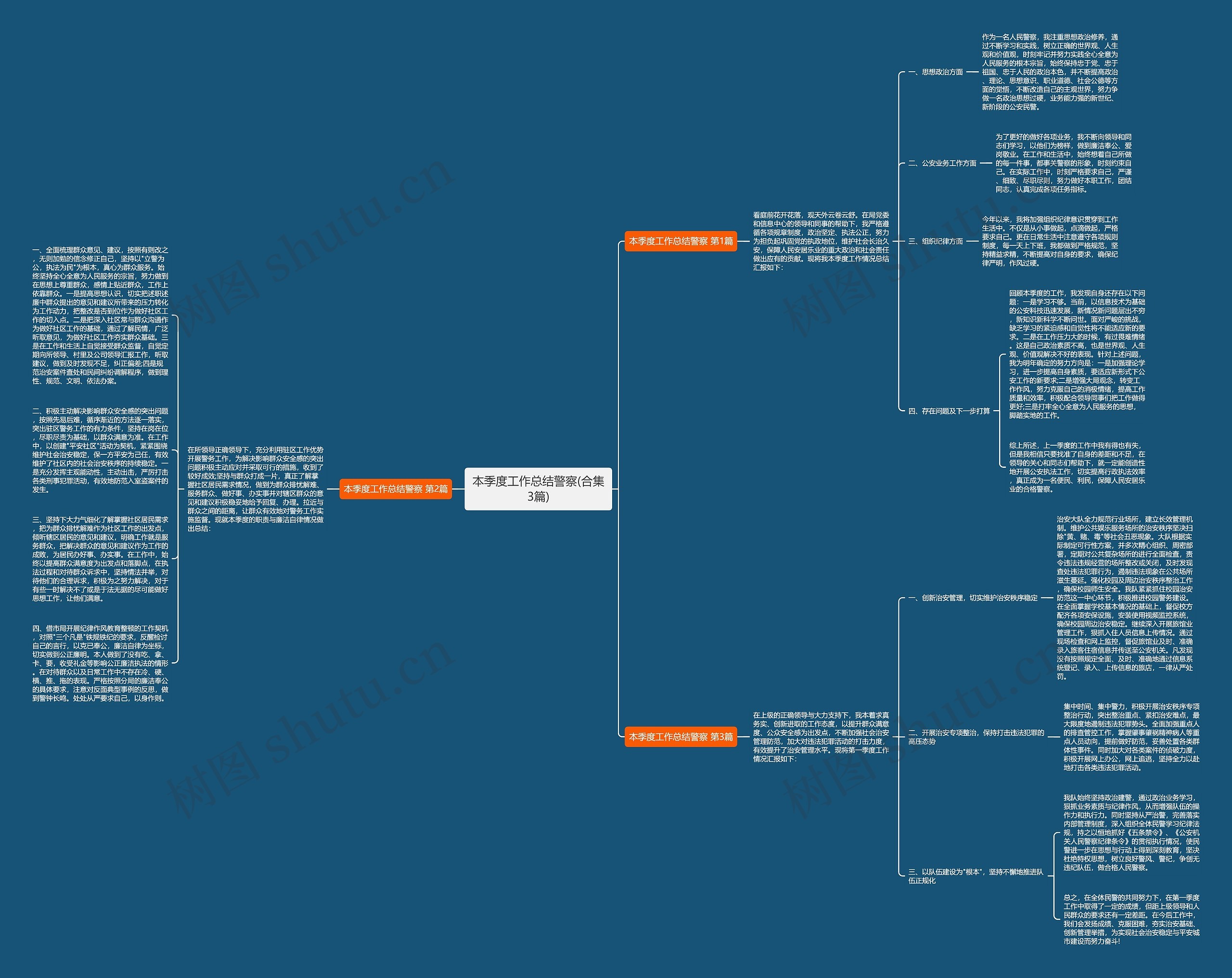 本季度工作总结警察(合集3篇)思维导图