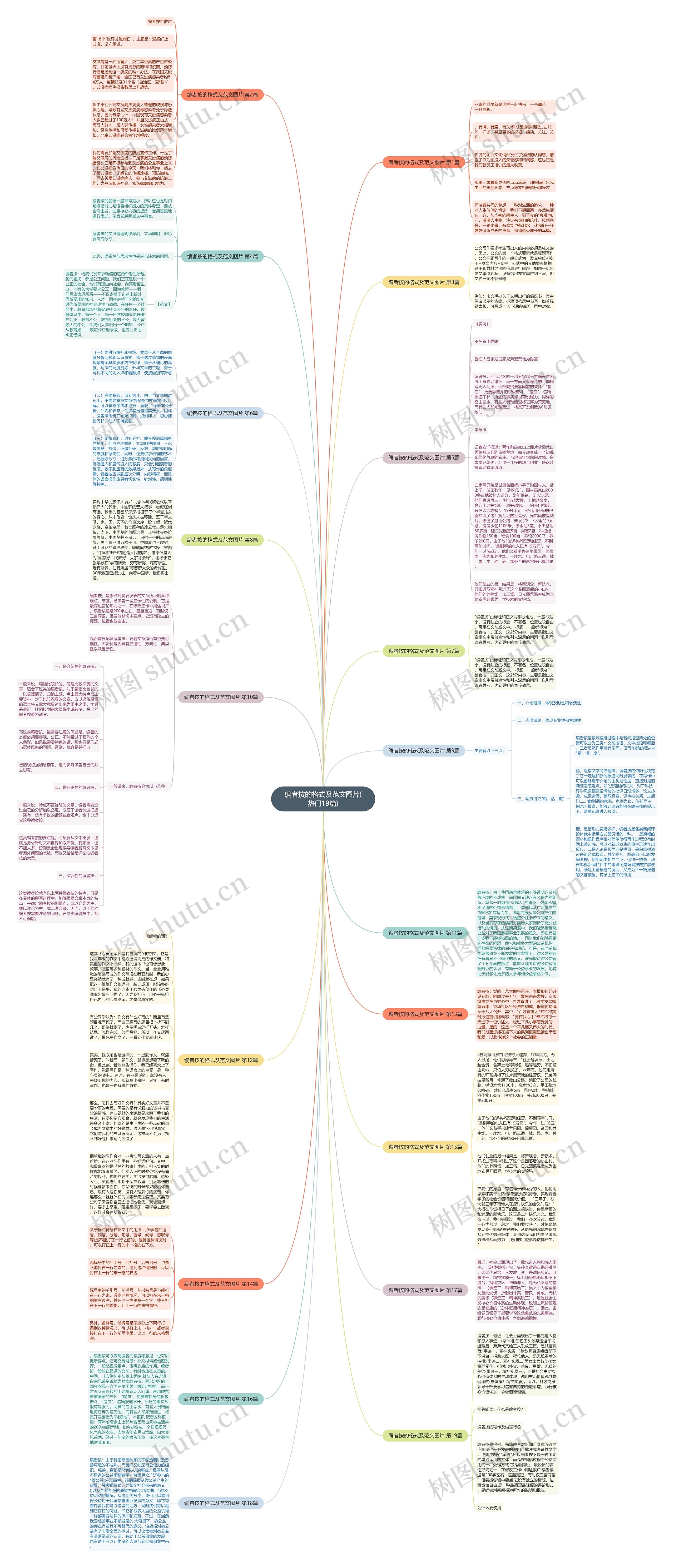 编者按的格式及范文图片(热门19篇)思维导图
