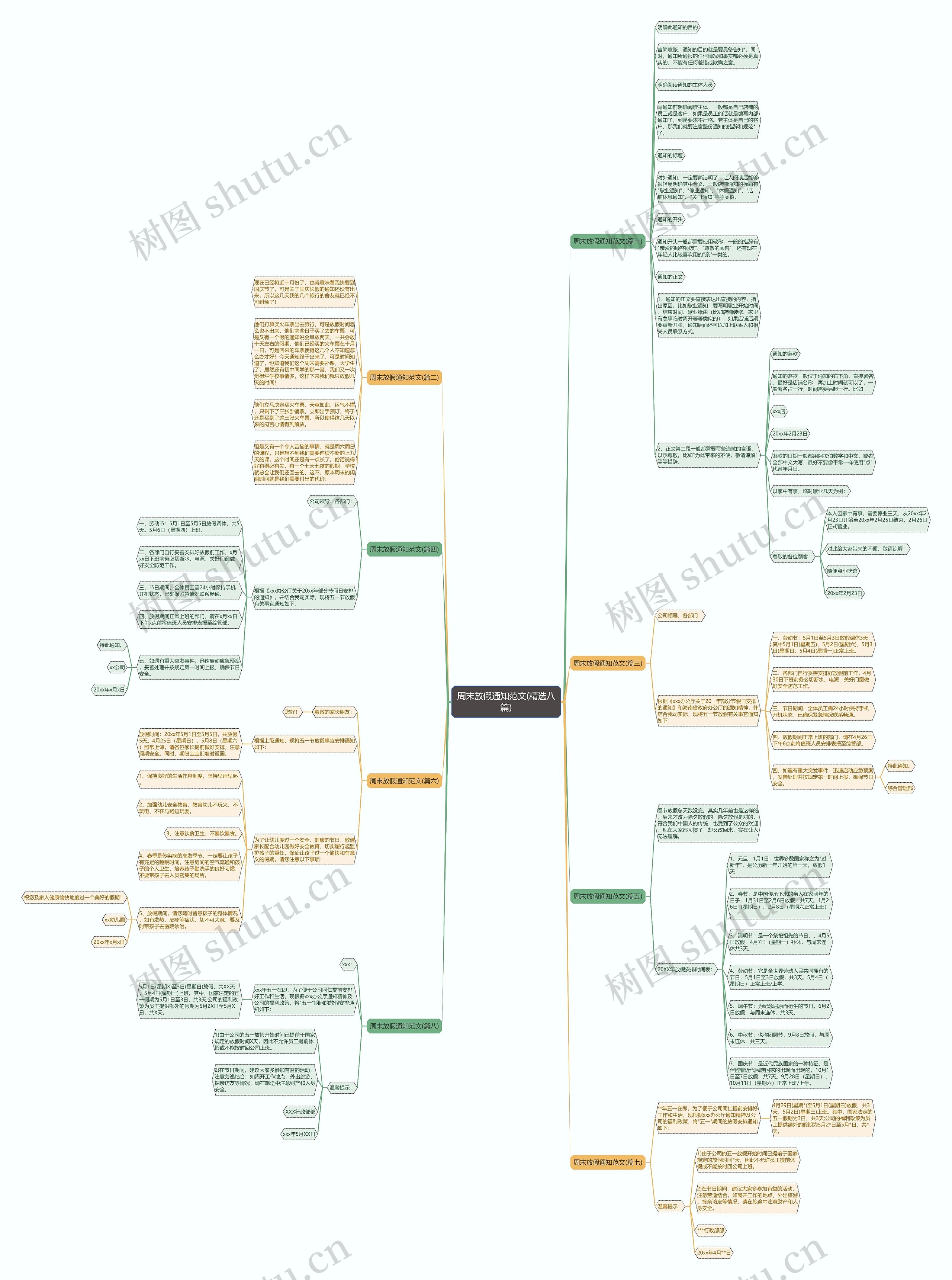 周末放假通知范文(精选八篇)思维导图
