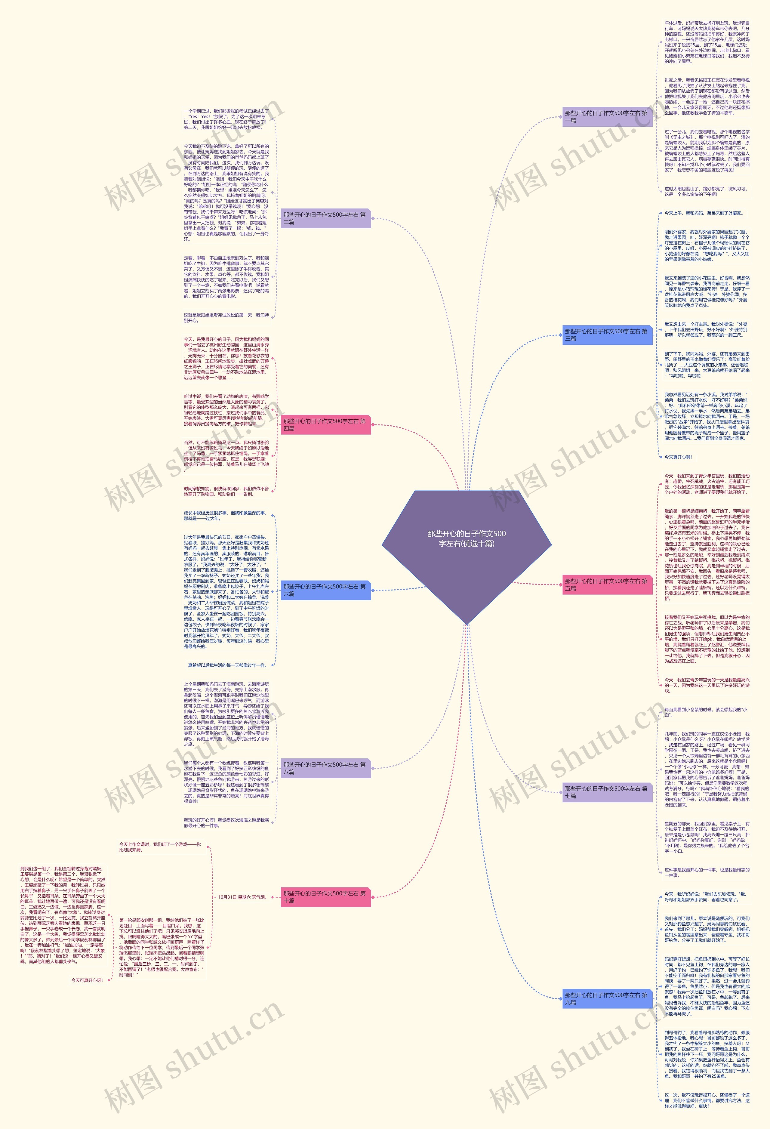 那些开心的日子作文500字左右(优选十篇)思维导图