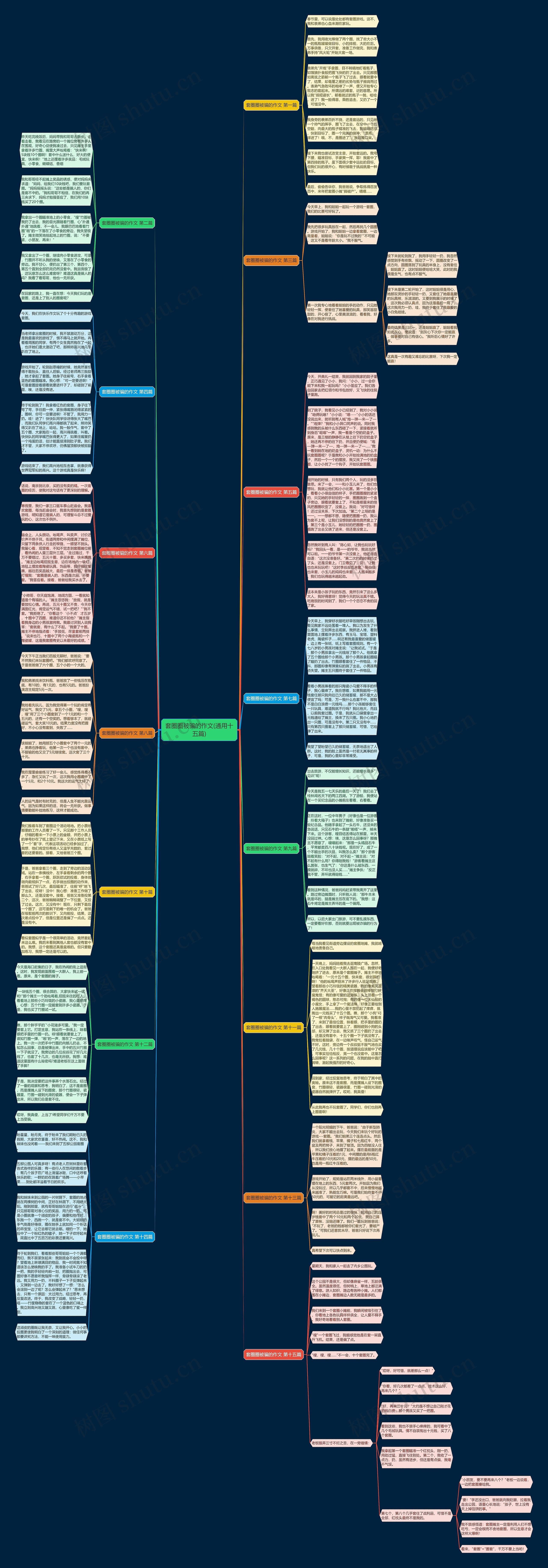 套圈圈被骗的作文(通用十五篇)思维导图