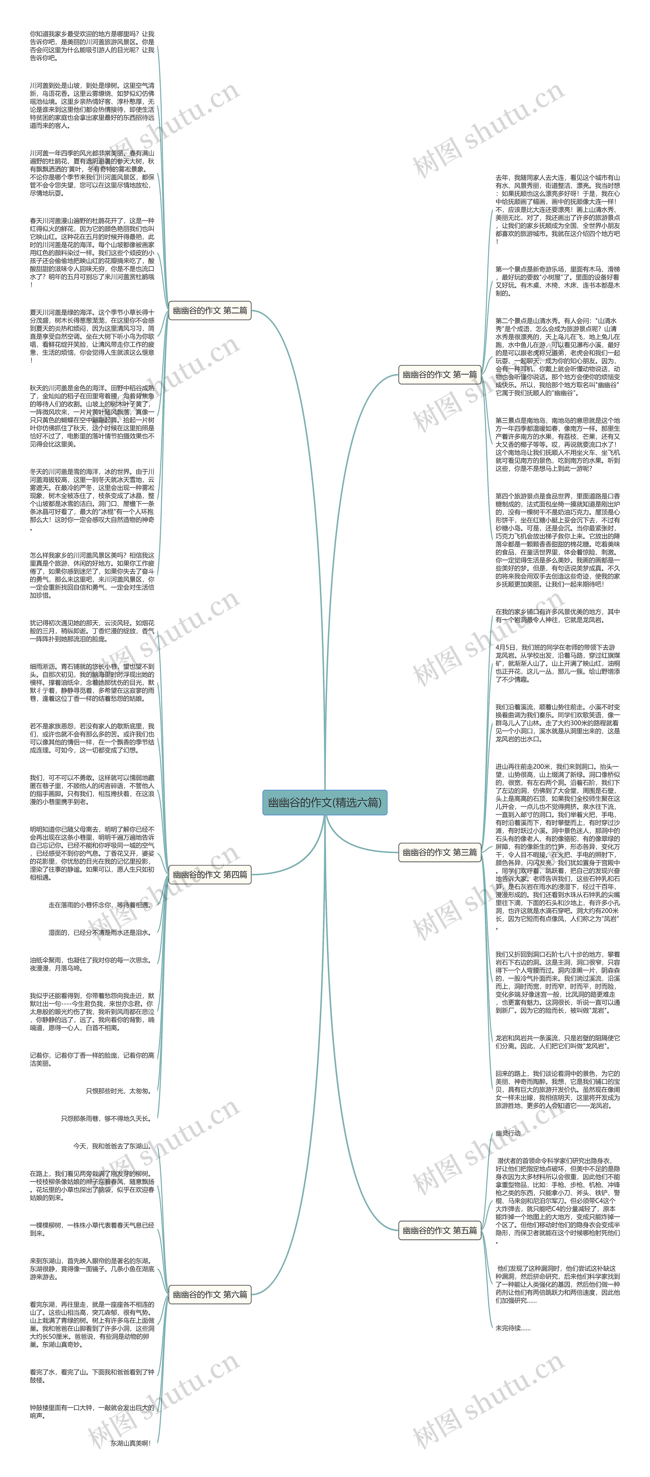幽幽谷的作文(精选六篇)思维导图
