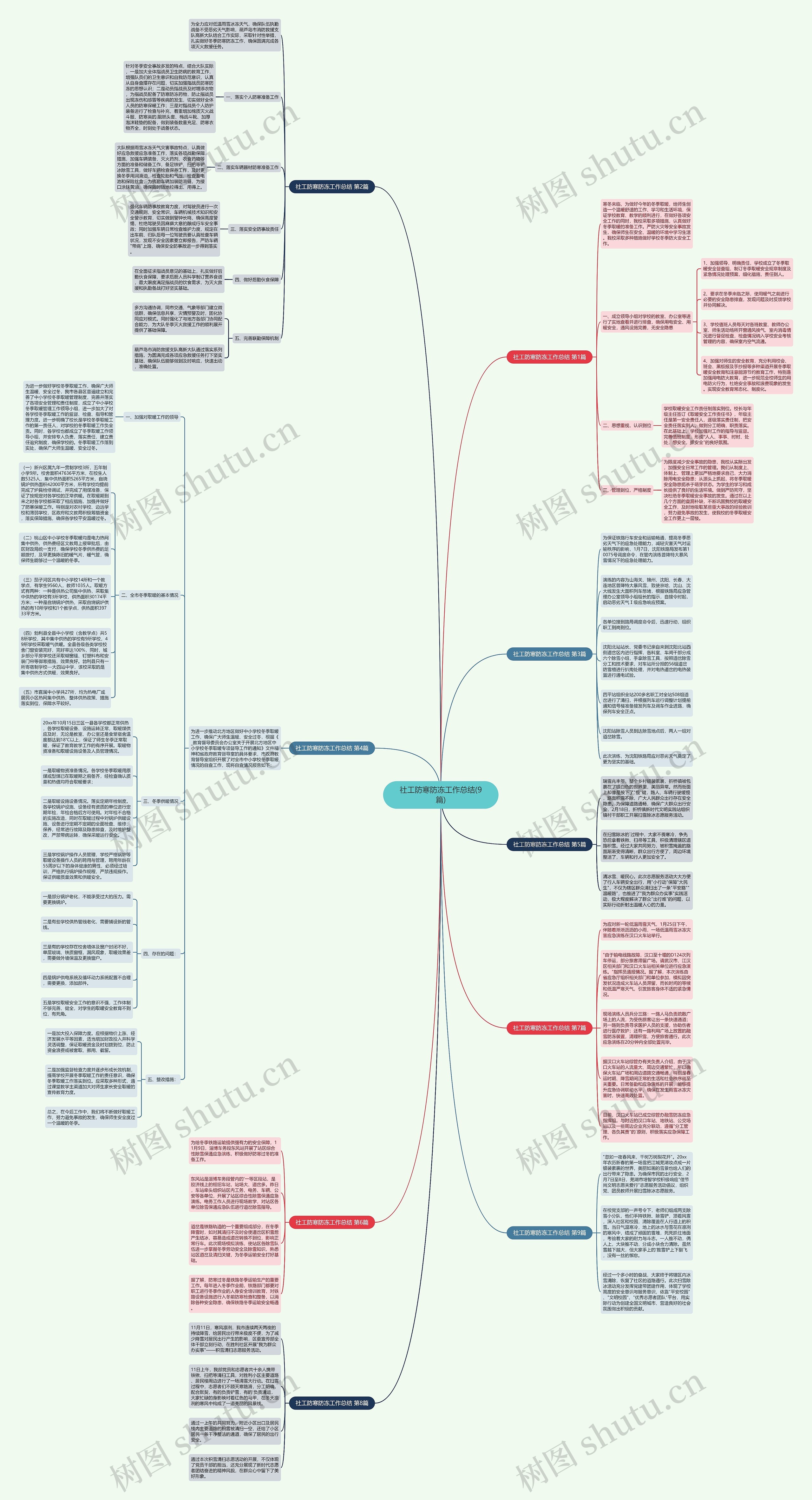 社工防寒防冻工作总结(9篇)思维导图