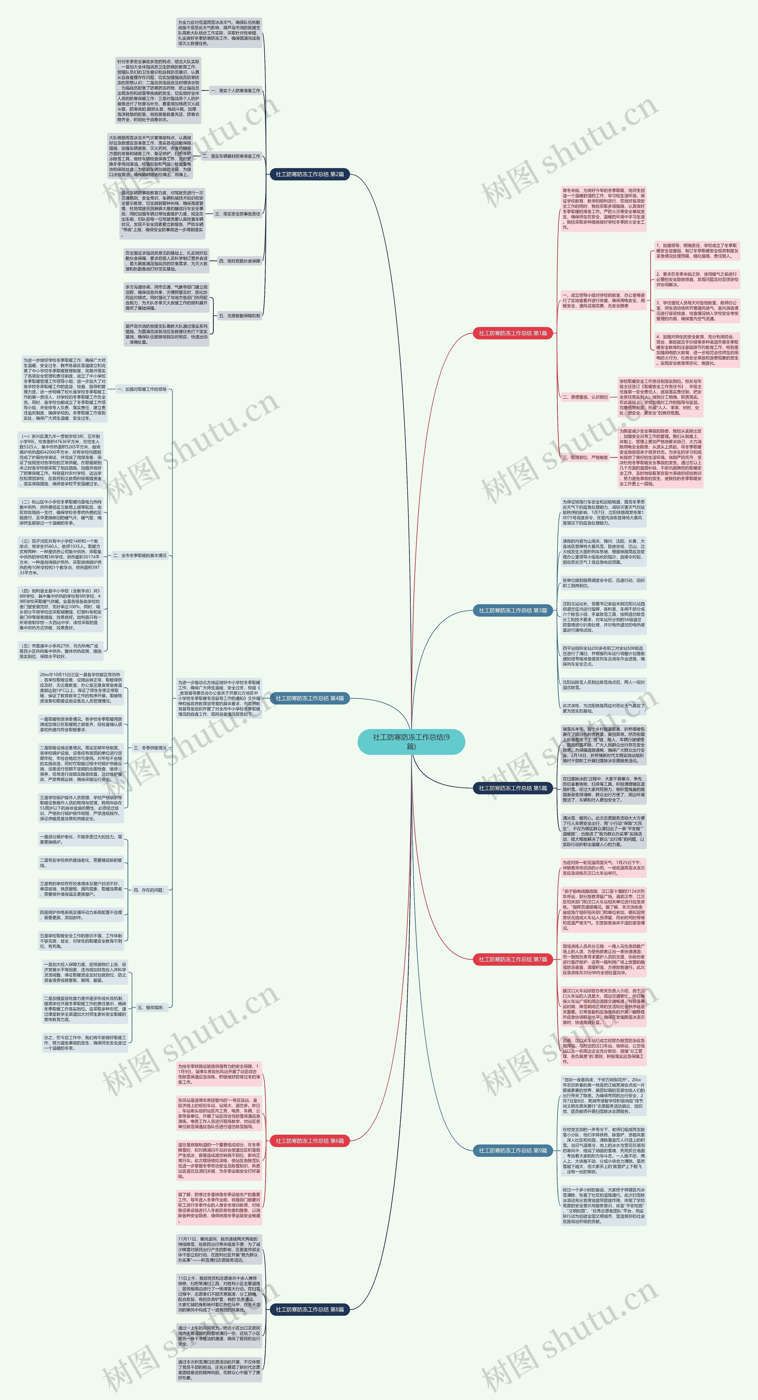 社工防寒防冻工作总结(9篇) 社工防寒防冻工作总结(9篇)