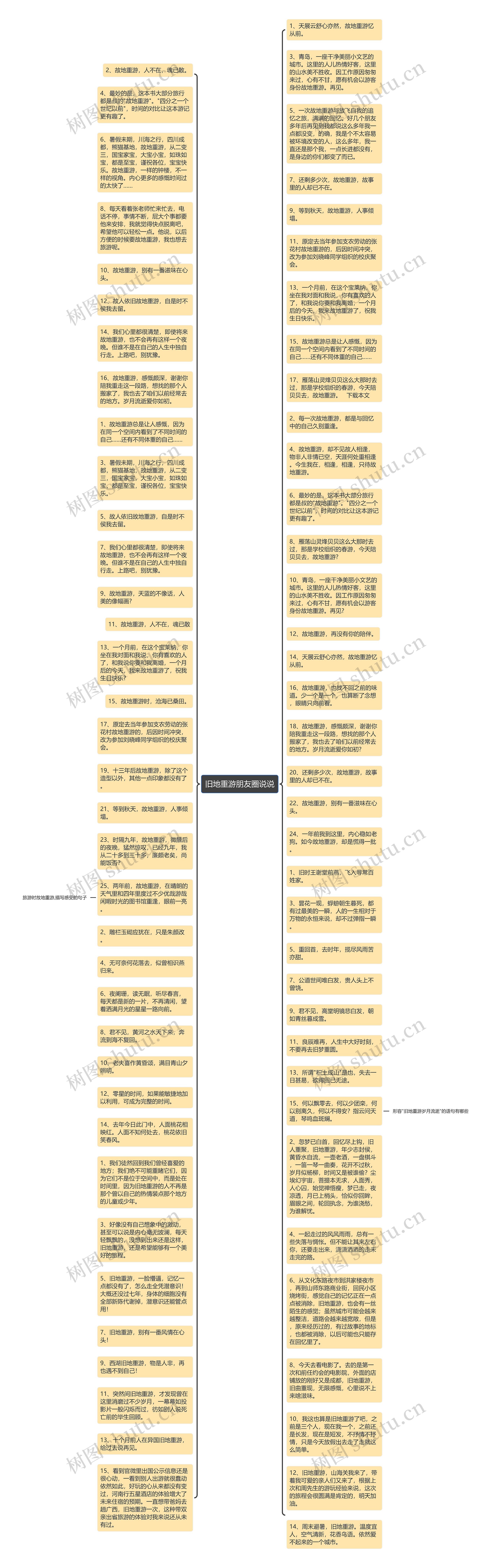 旧地重游朋友圈说说思维导图