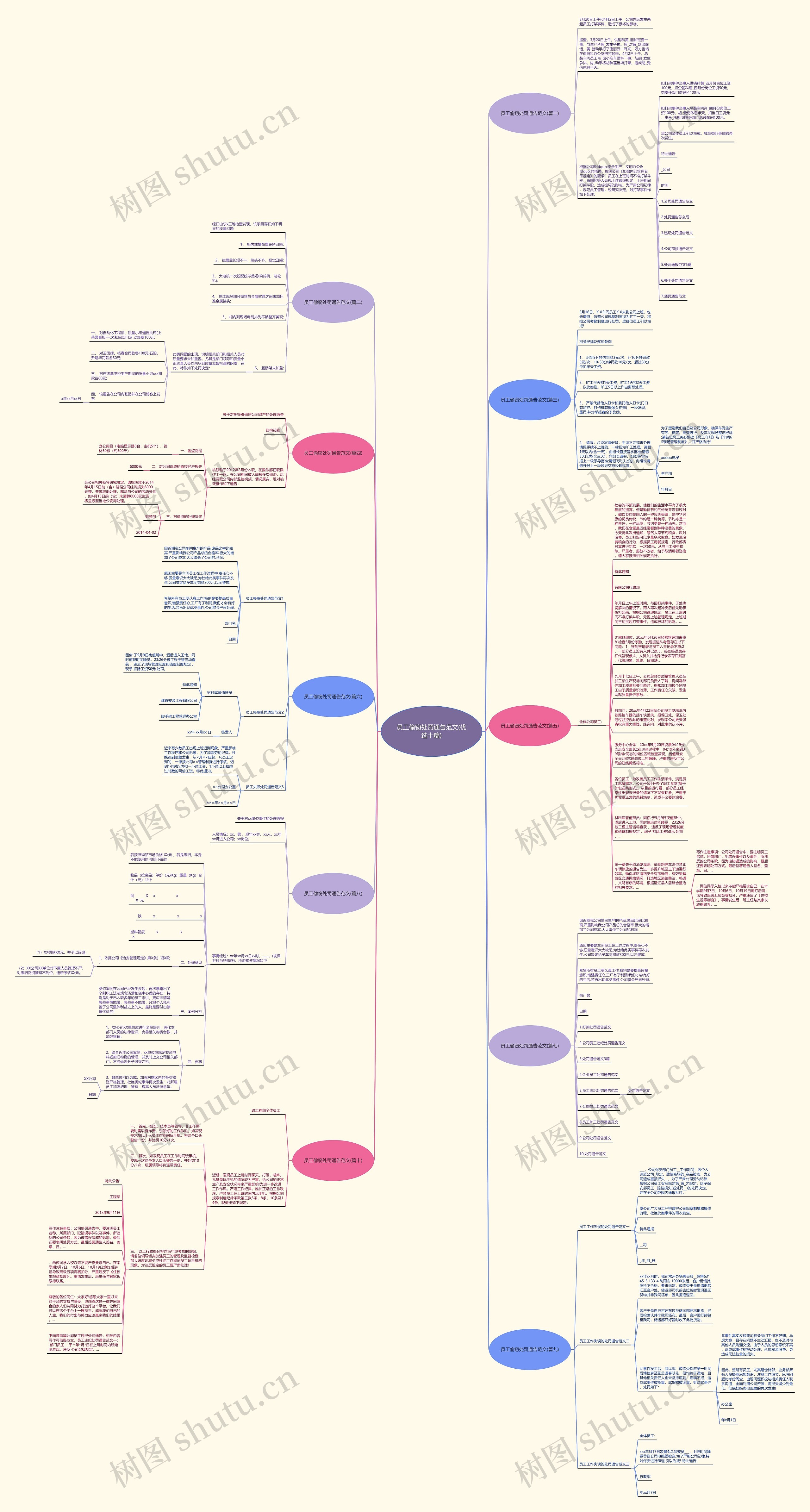 员工偷窃处罚通告范文(优选十篇)思维导图